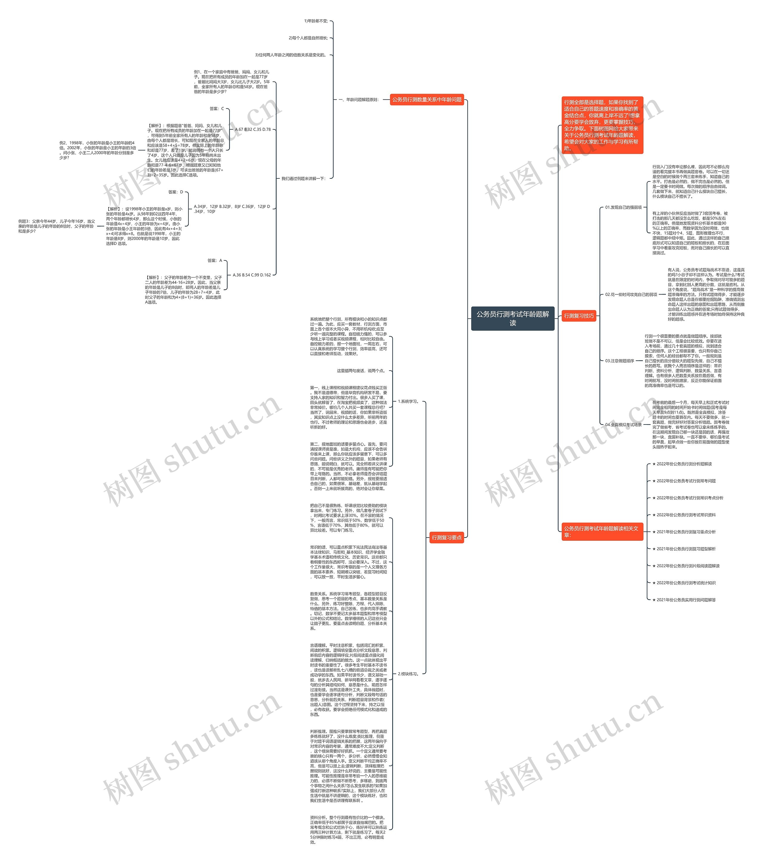 公务员行测考试年龄题解读思维导图