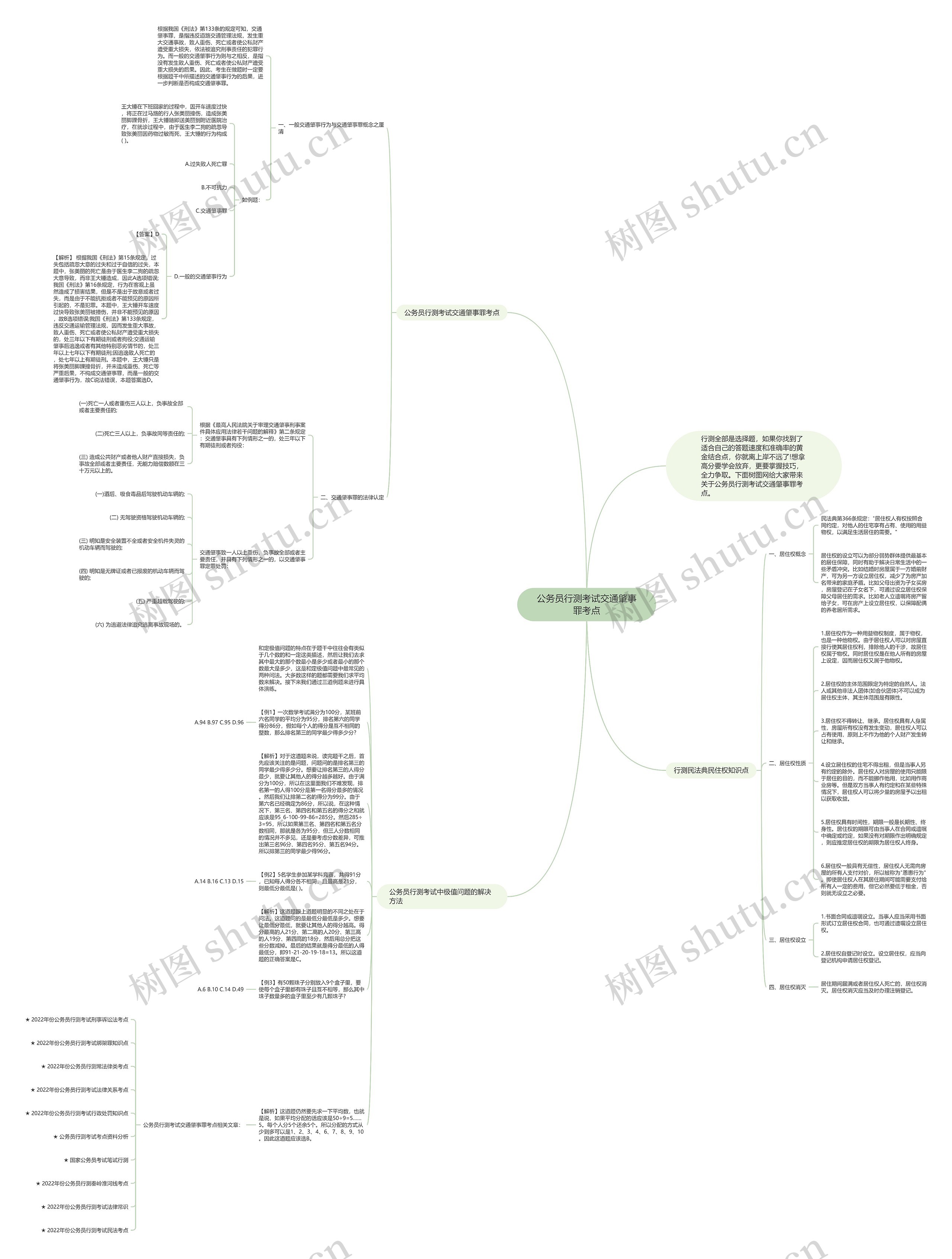 公务员行测考试交通肇事罪考点思维导图