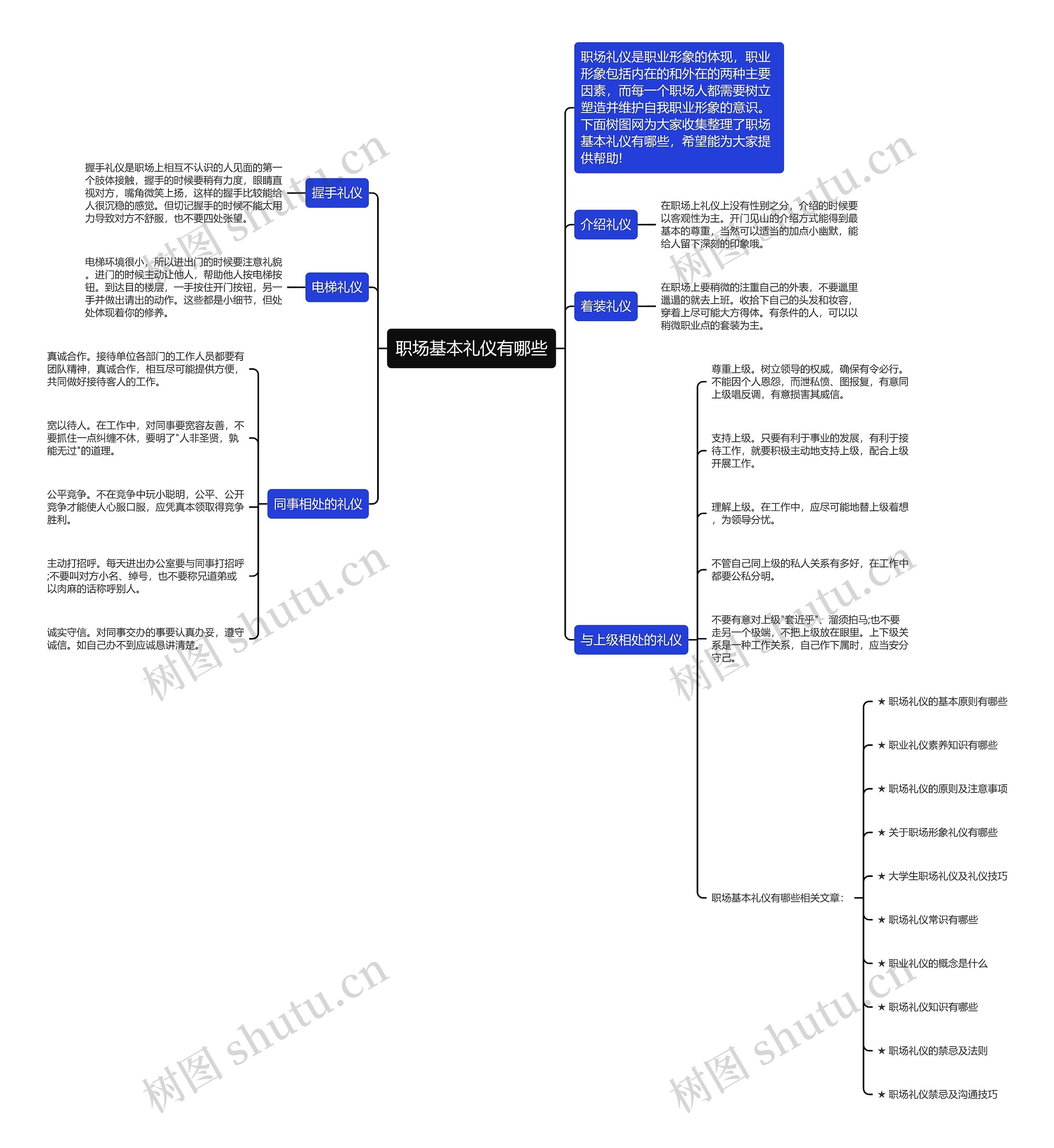 职场基本礼仪有哪些思维导图