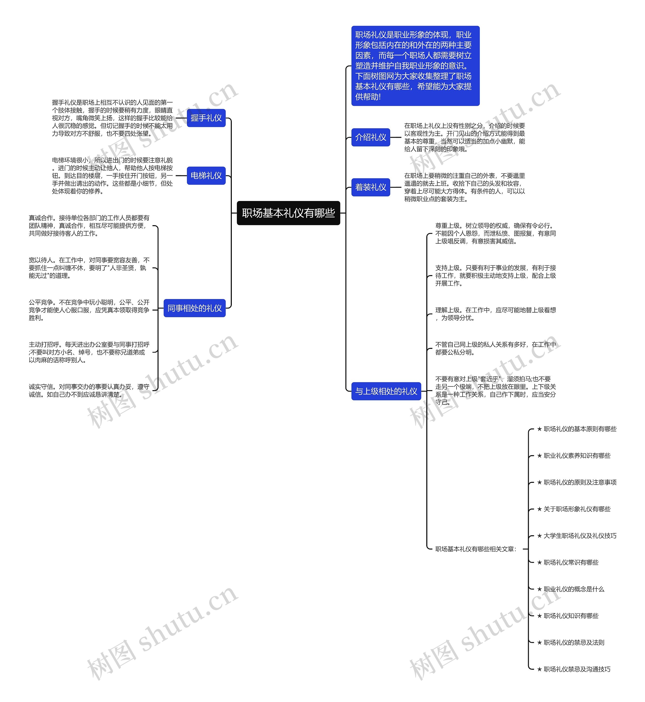 职场基本礼仪有哪些思维导图高清图 职场基本礼仪有哪些思维导图