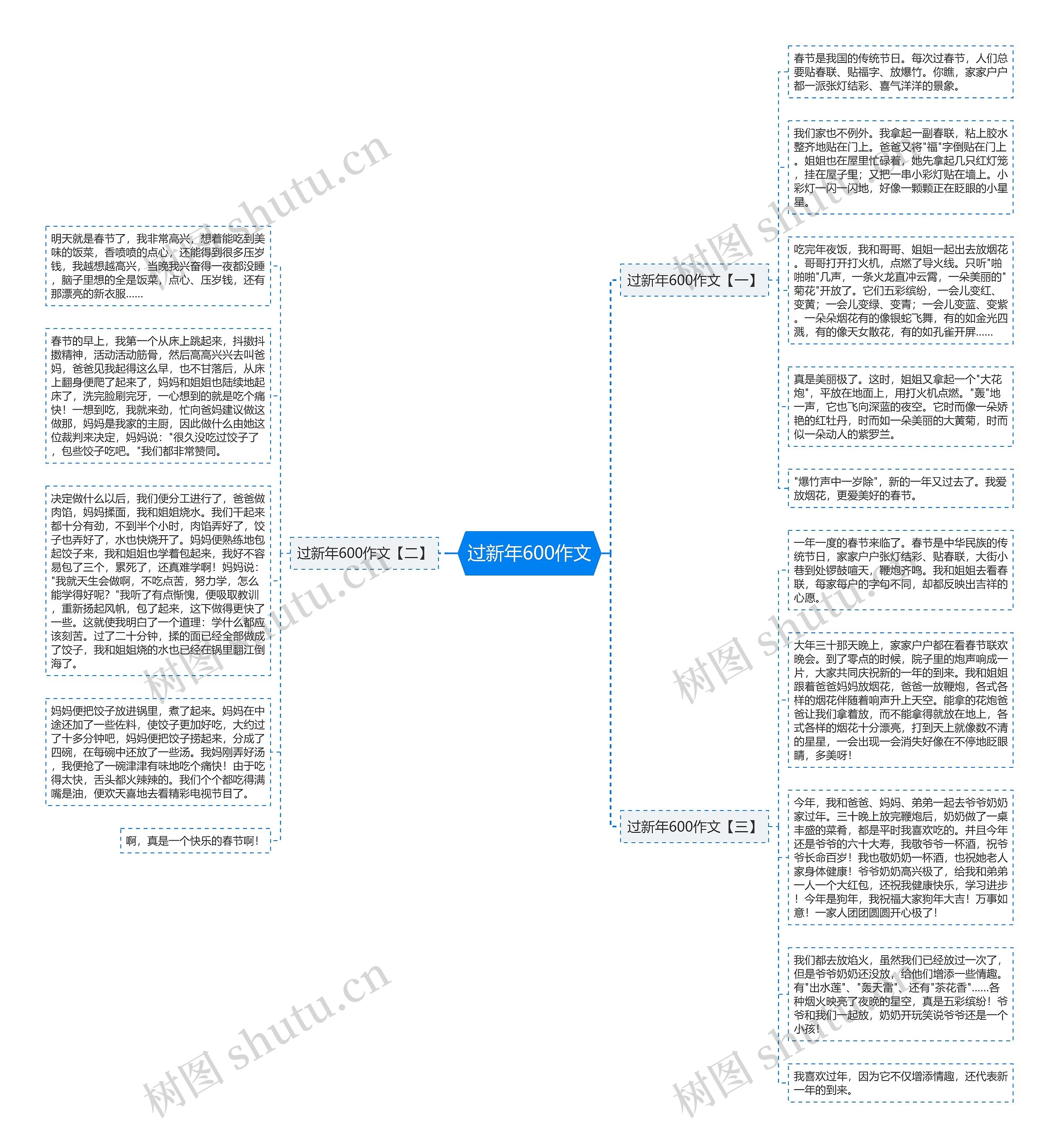 过新年600作文思维导图