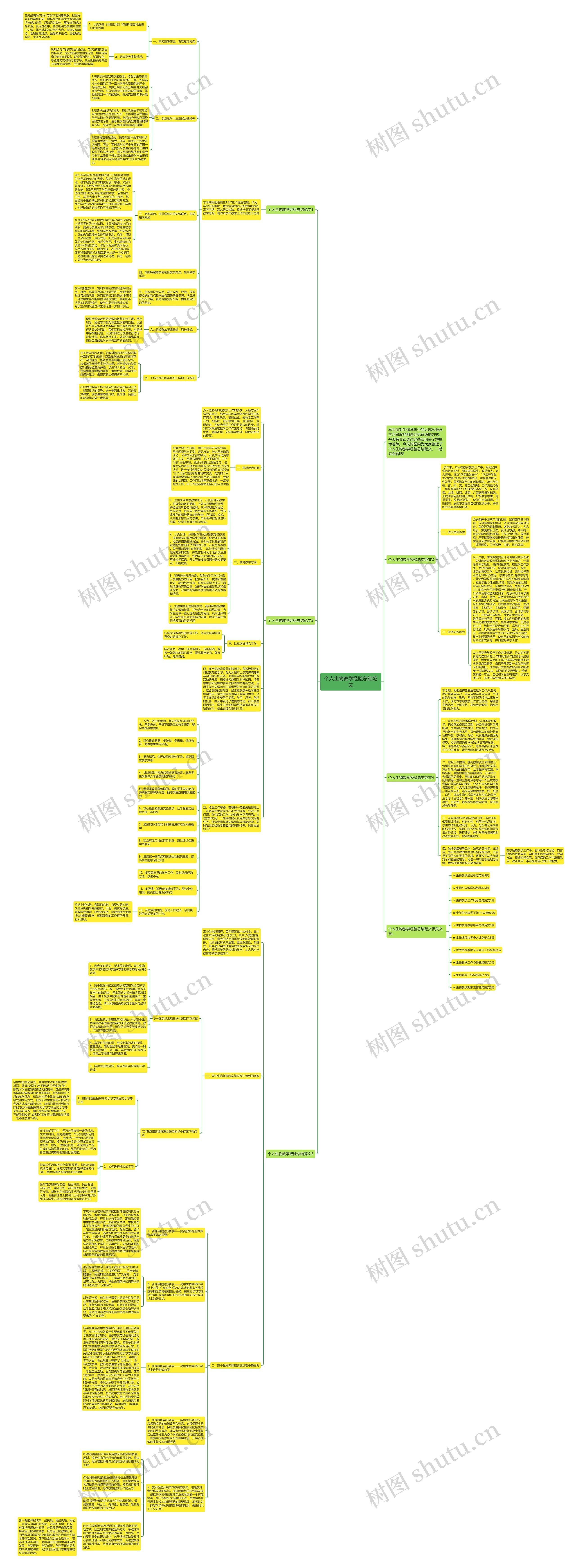 个人生物教学经验总结范文思维导图