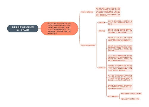 中医执业医师考试考点总结:小儿厌食思维导图
