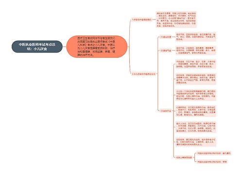 中医执业医师考试考点总结：小儿厌食思维导图