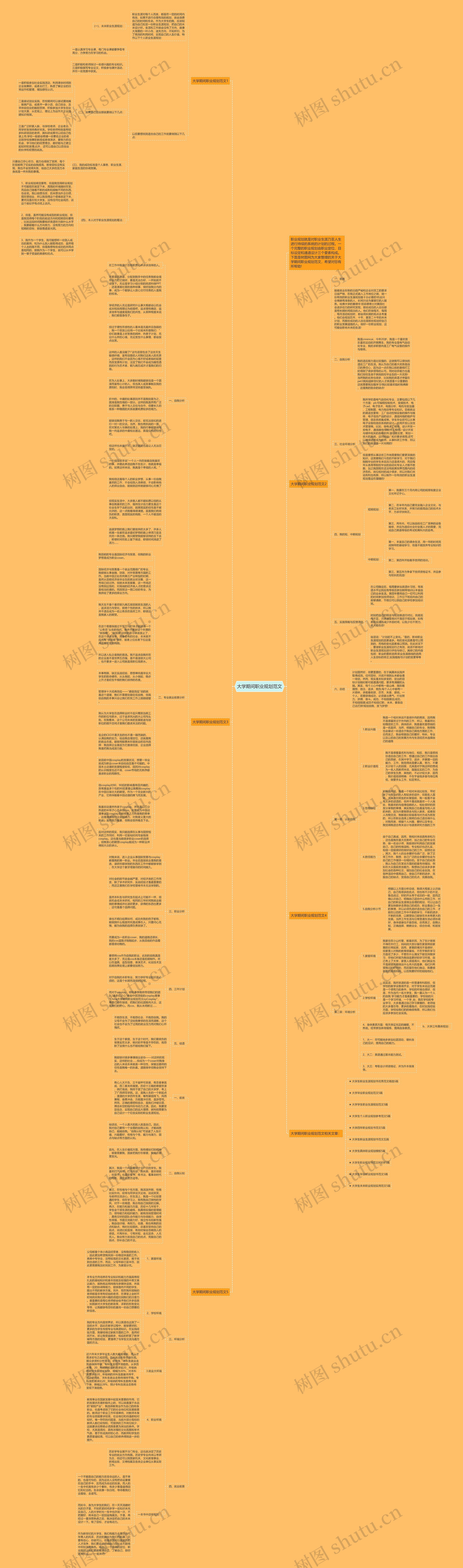 大学期间职业规划范文思维导图