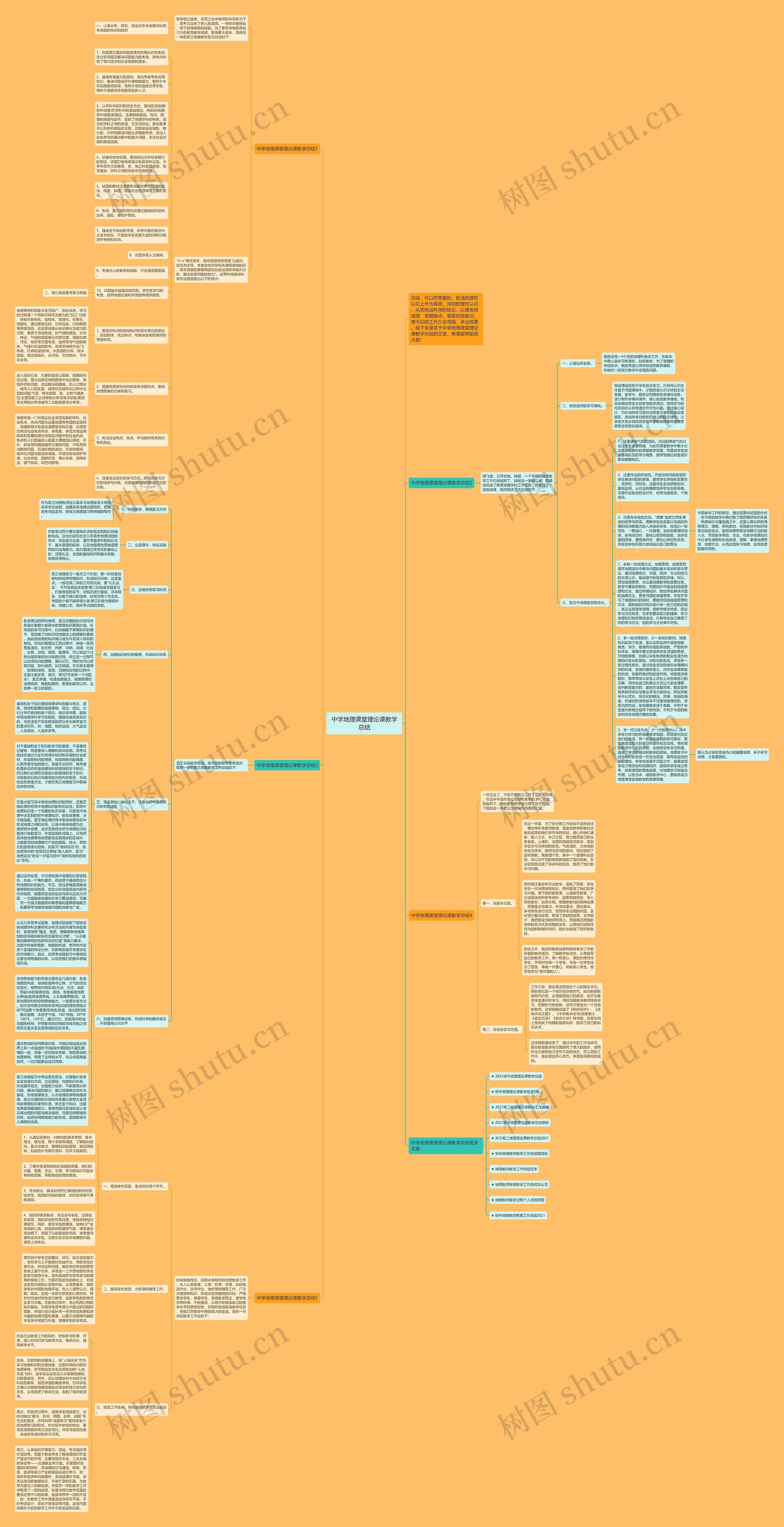 中学地理课堂理论课教学总结思维导图高清图 中学地理课堂理论课教学总结思维导图