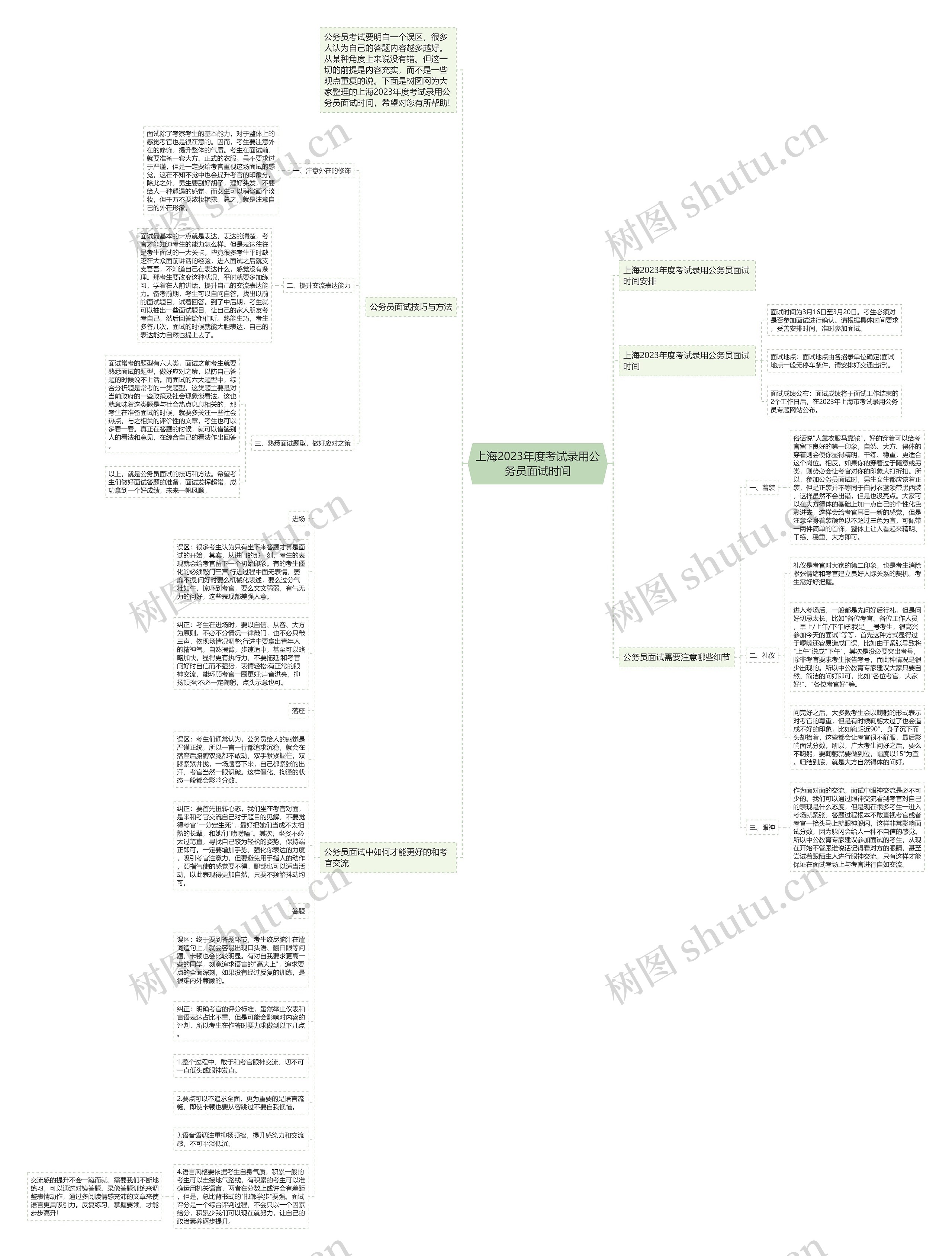 上海2023年度考试录用公务员面试时间思维导图