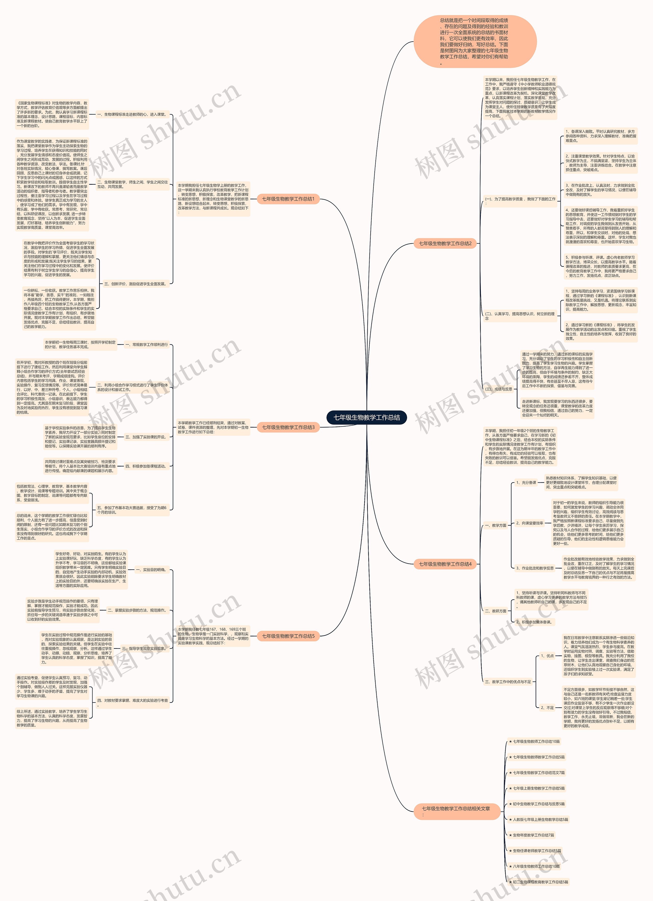 七年级生物教学工作总结思维导图
