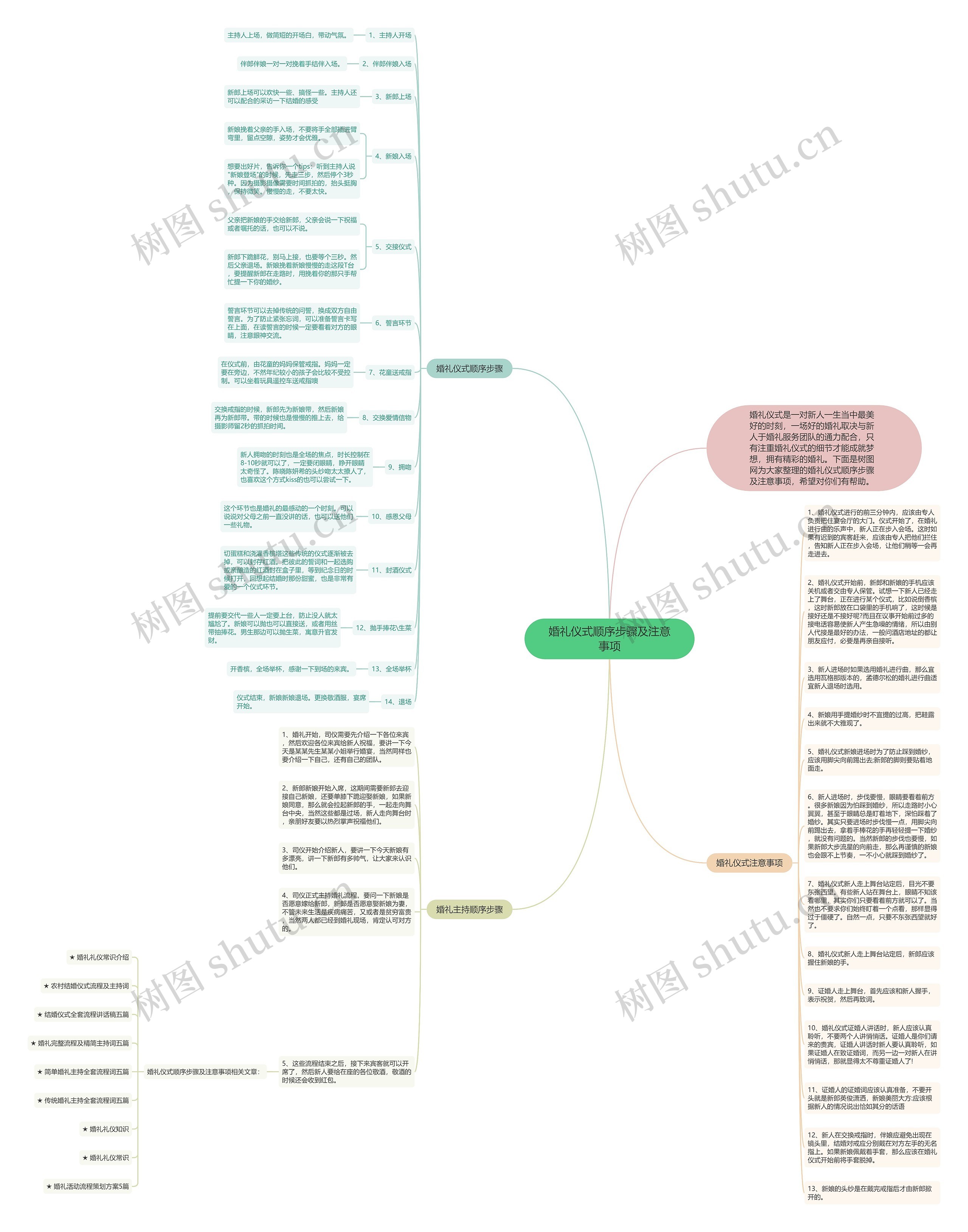 婚礼仪式顺序步骤及注意事项思维导图