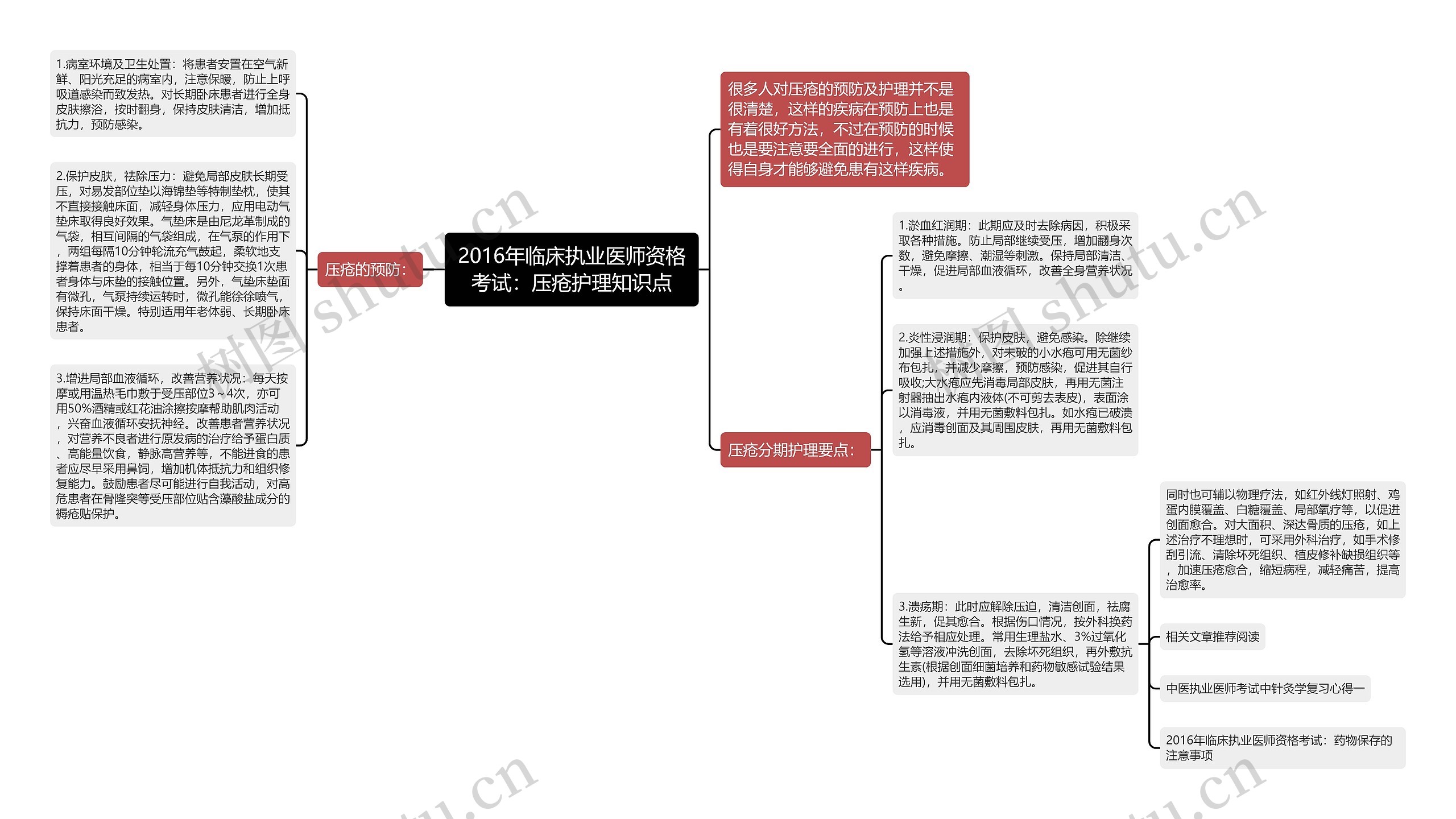 2016年临床执业医师资格考试：压疮护理知识点