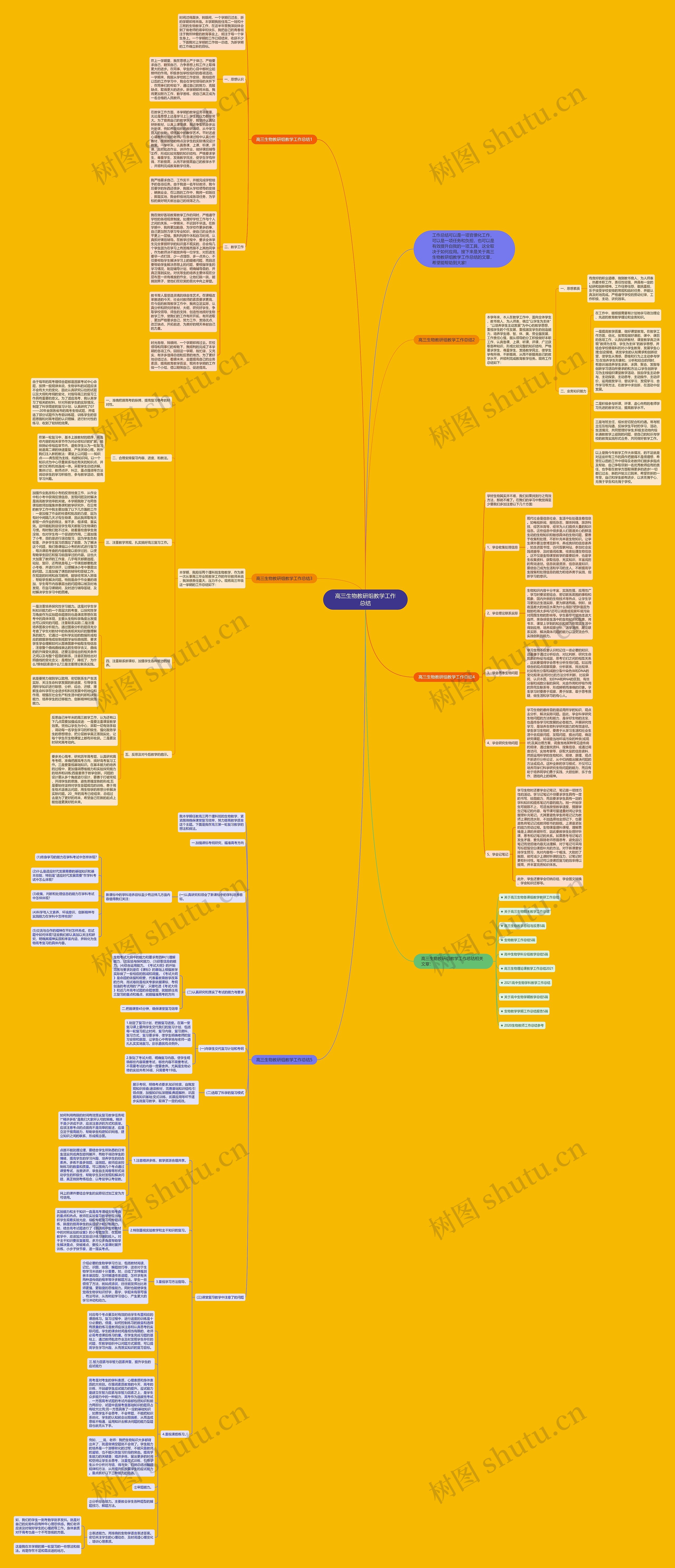 高三生物教研组教学工作总结思维导图