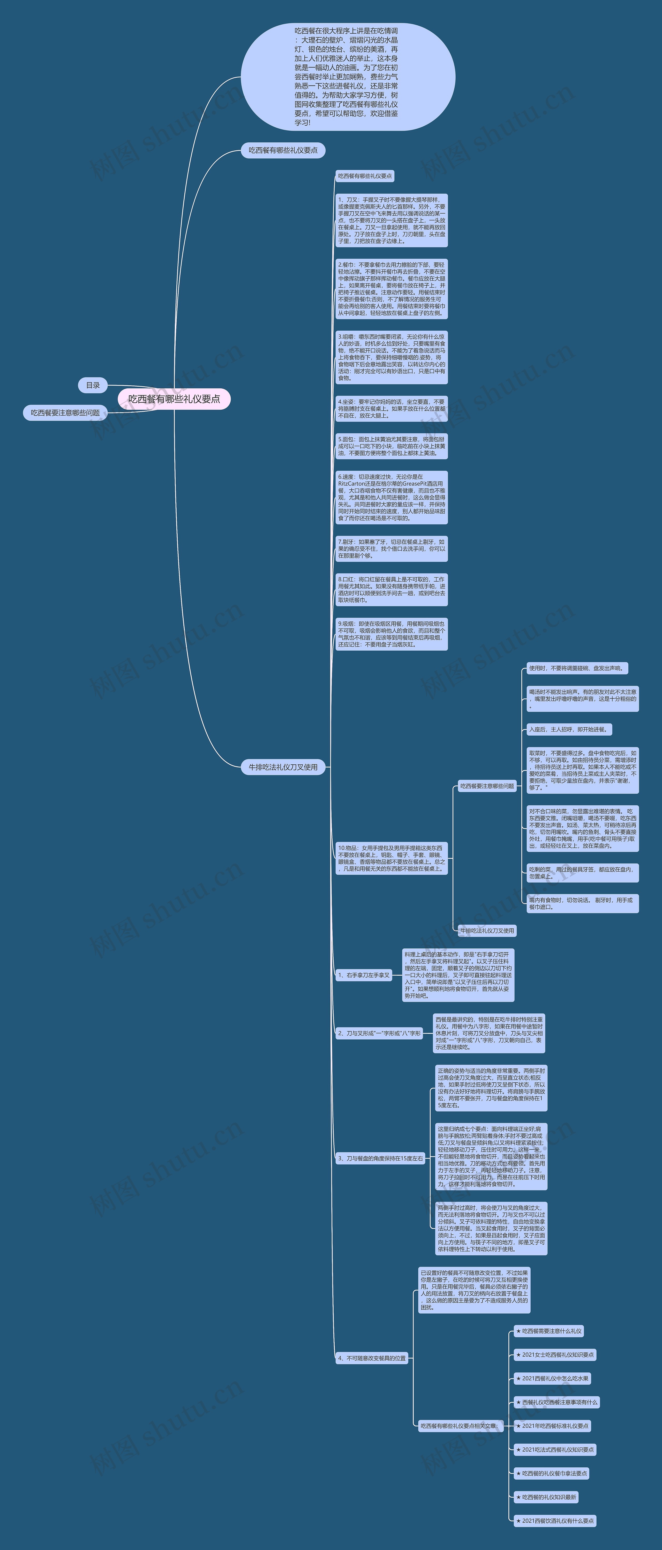 吃西餐有哪些礼仪要点思维导图