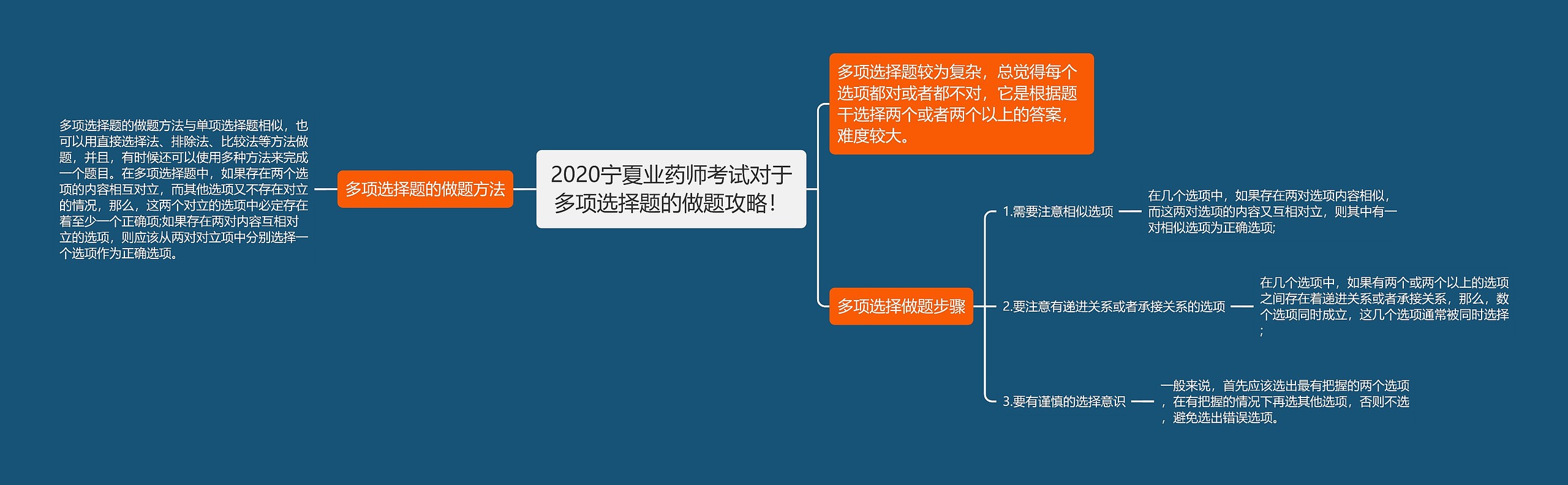 2020宁夏业药师考试对于多项选择题的做题攻略！思维导图