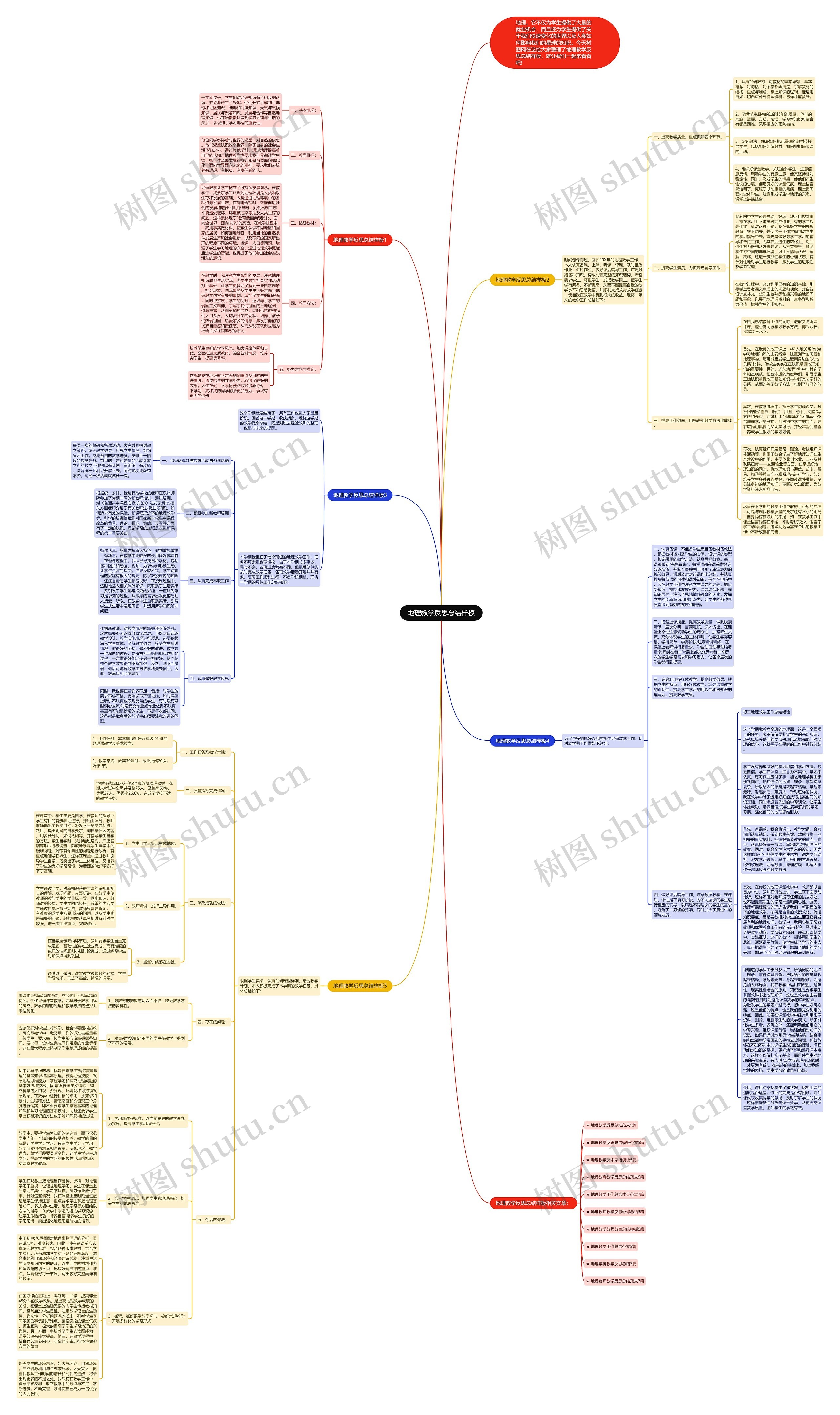 地理教学反思总结样板思维导图