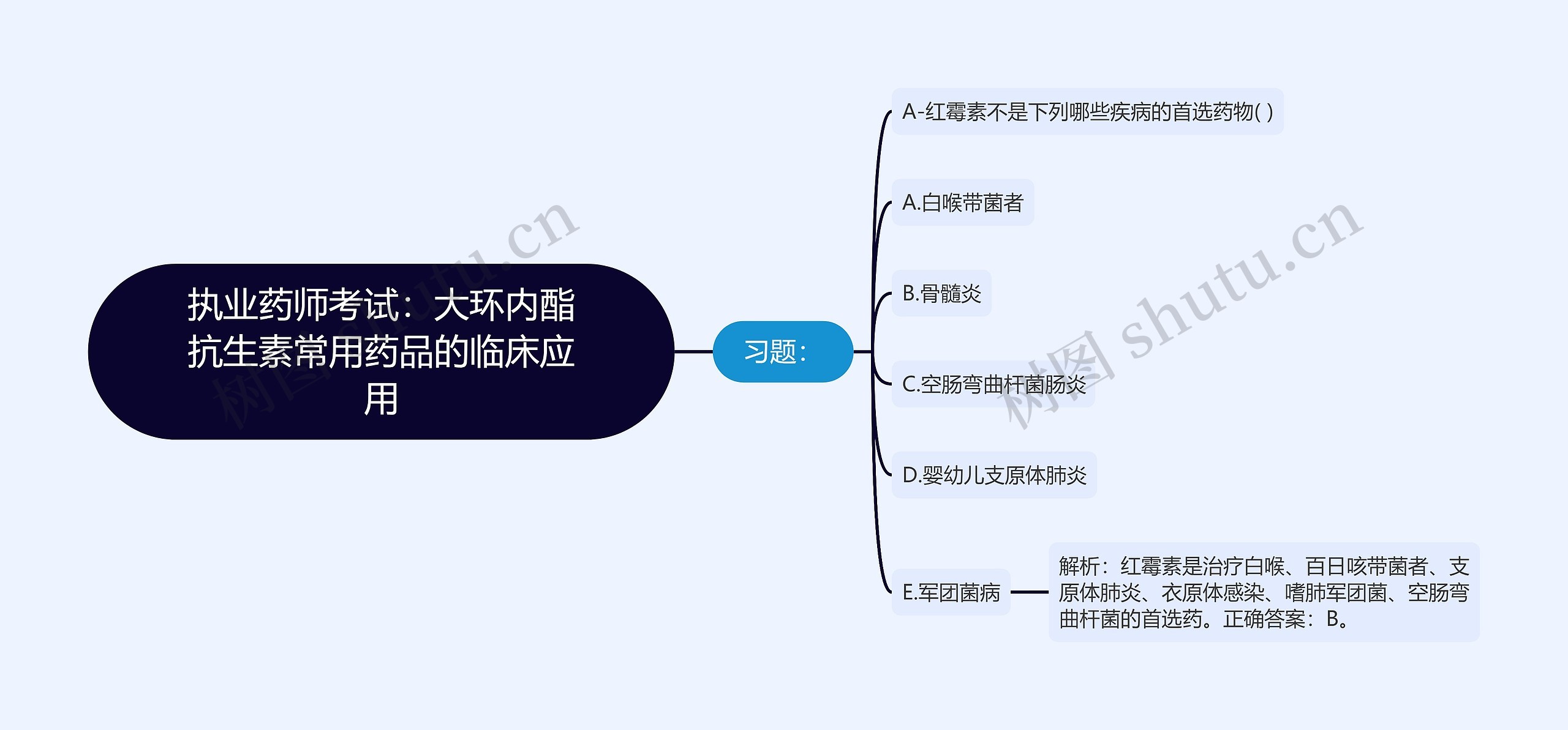 执业药师考试：大环内酯抗生素常用药品的临床应用