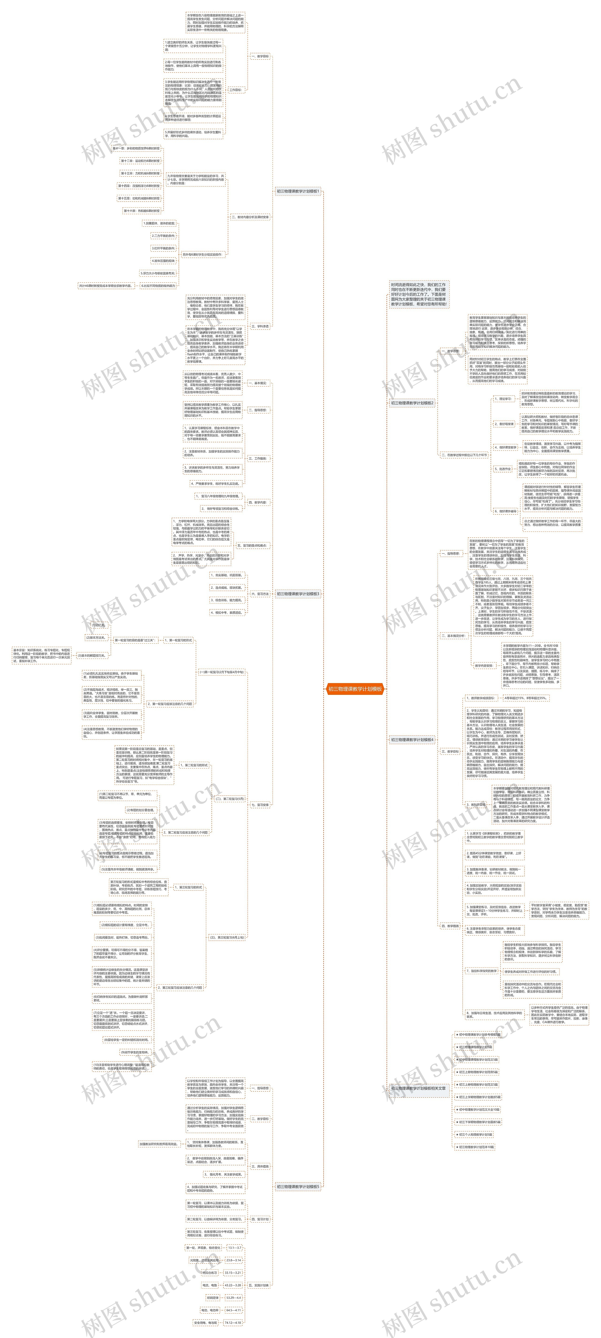 初三物理课教学计划思维导图