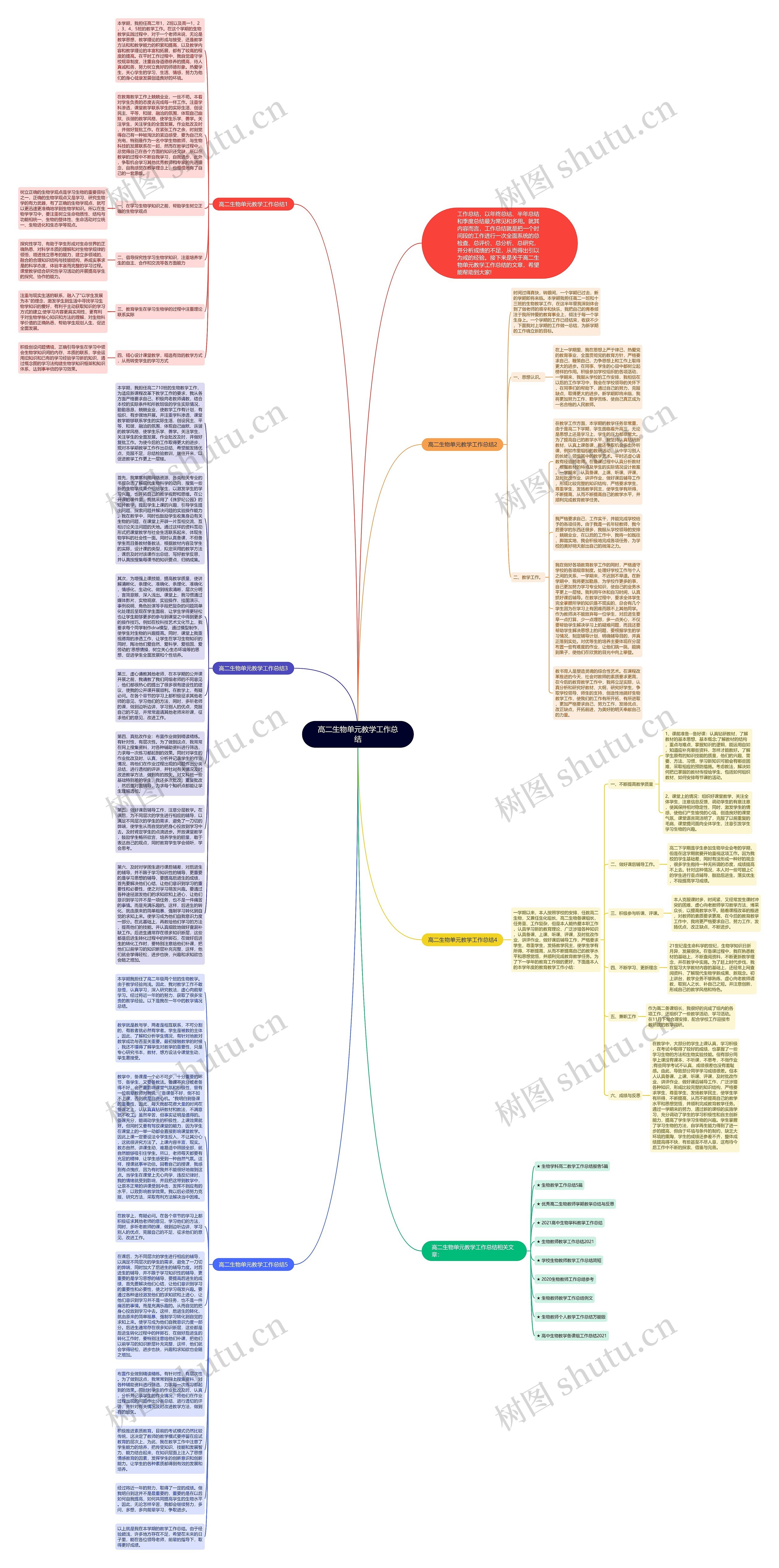 高二生物单元教学工作总结思维导图