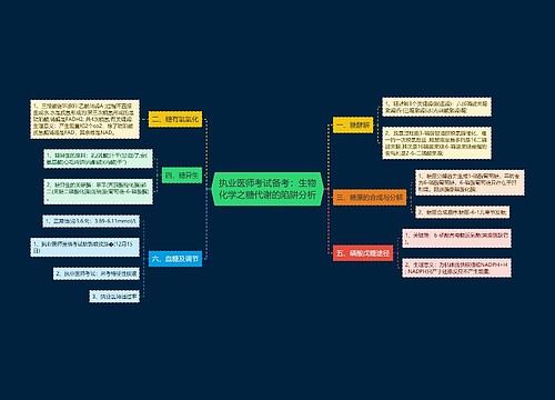 执业医师考试备考：生物化学之糖代谢的陷阱分析