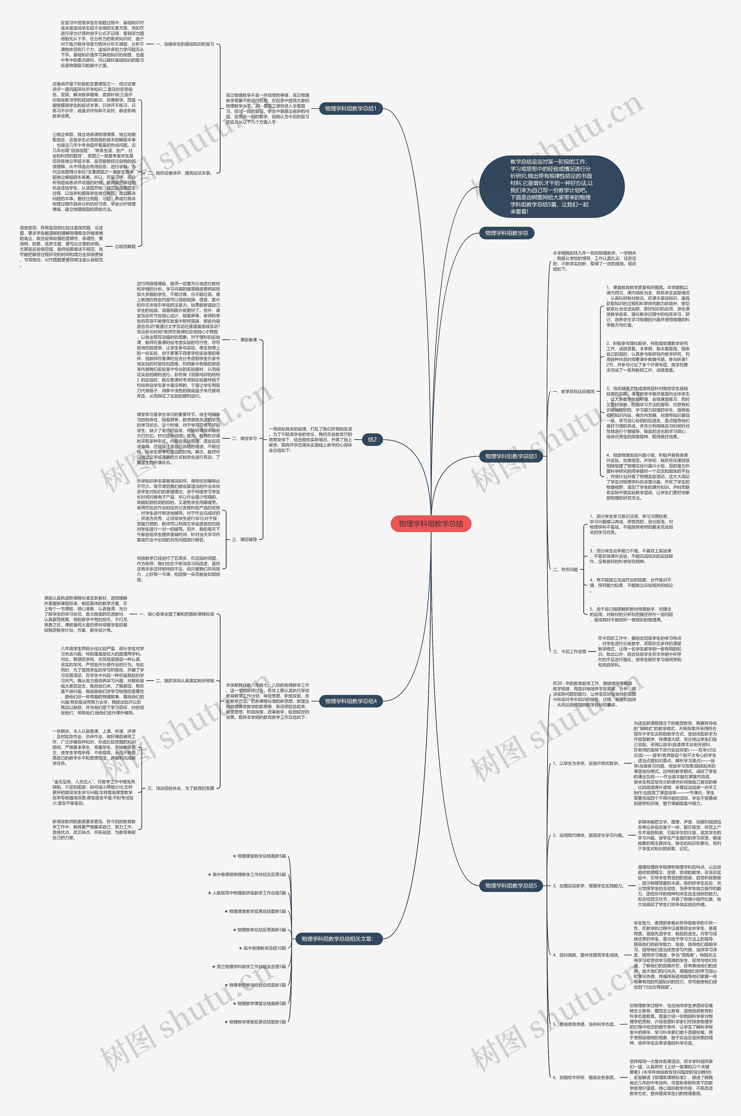 物理学科组教学总结思维导图