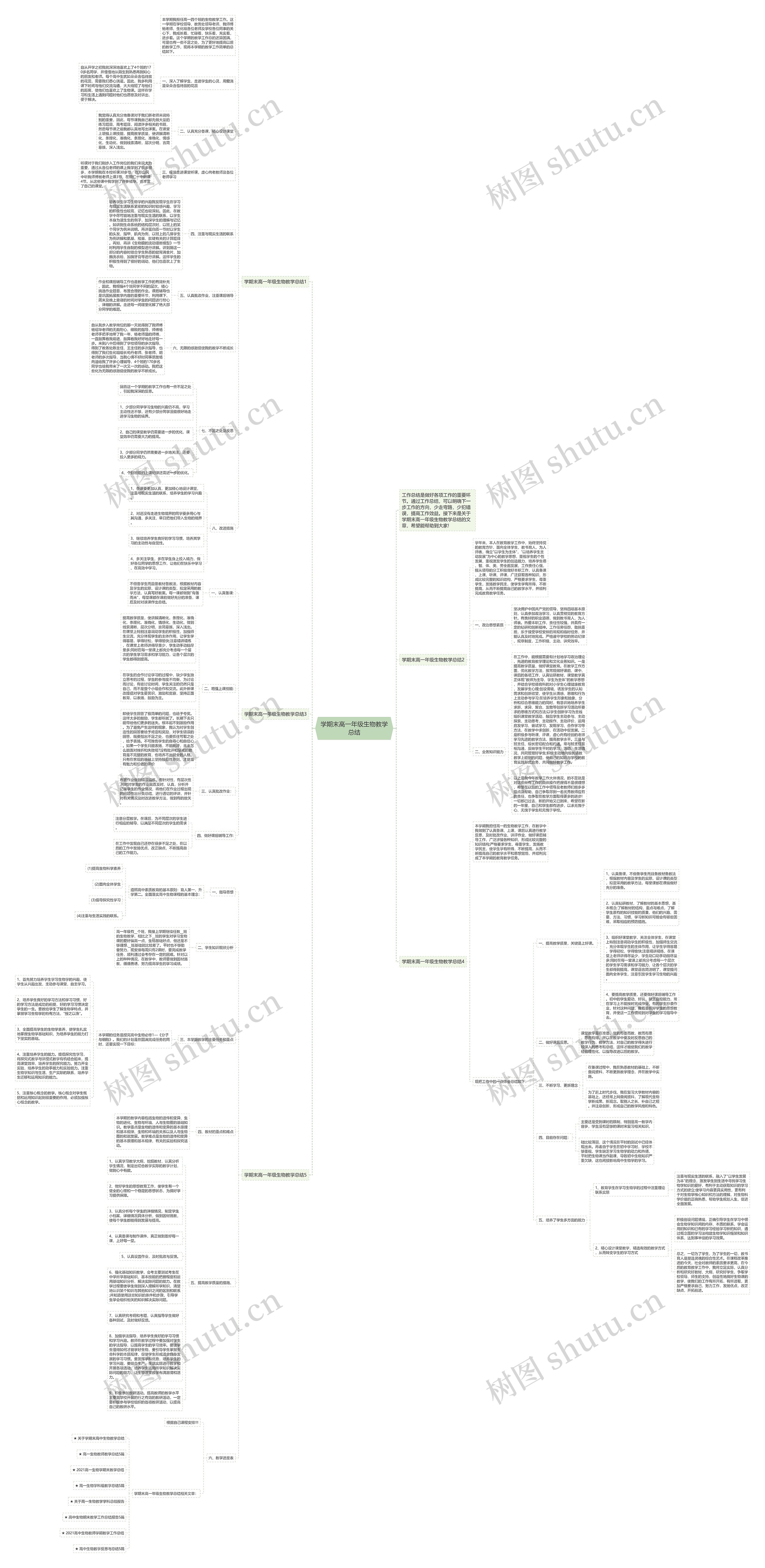 学期末高一年级生物教学总结思维导图