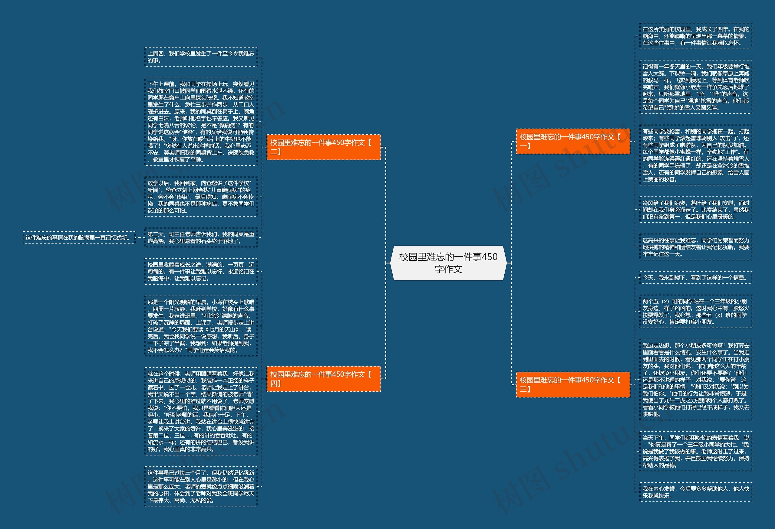校园里难忘的一件事450字作文思维导图