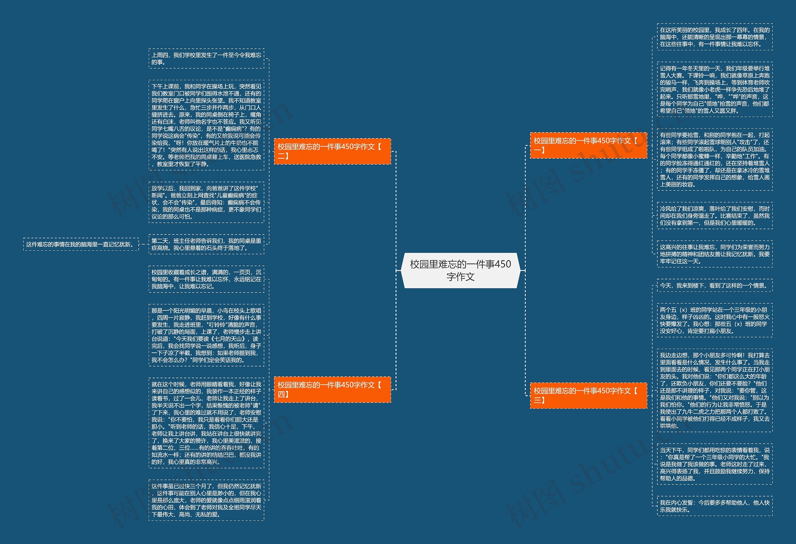 校园里难忘的一件事450字作文思维导图高清图 校园里难忘的一件事450字作文思维导图