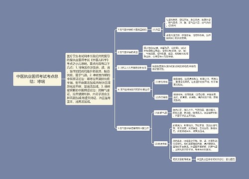 中医执业医师考试考点总结：哮喘