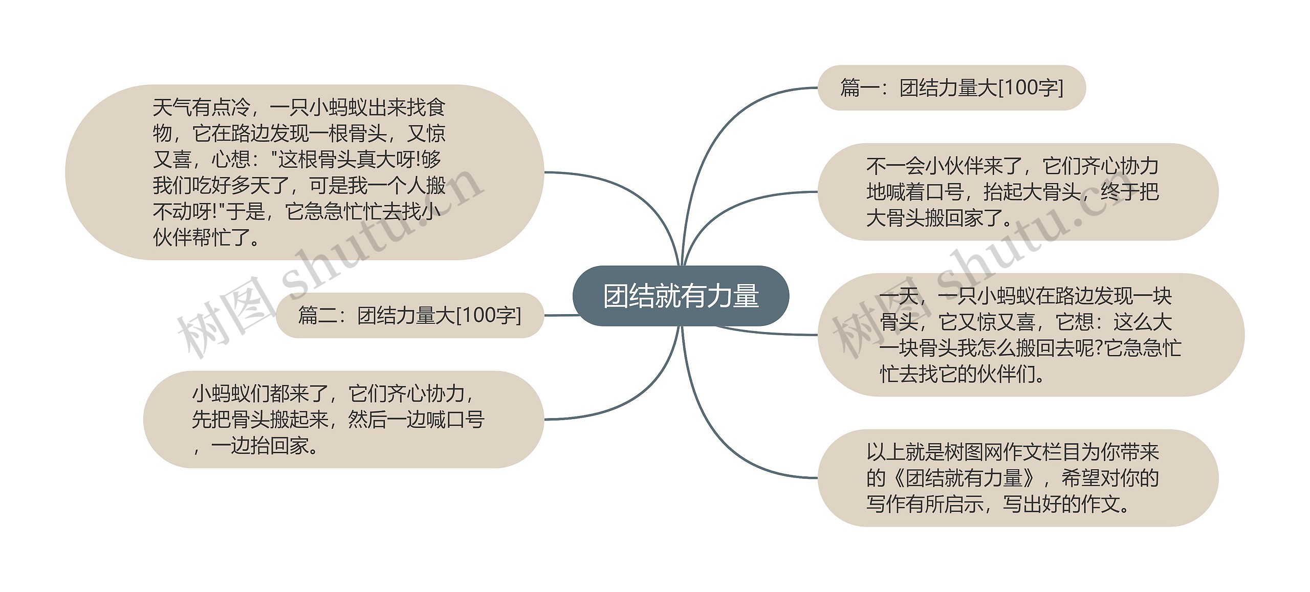 团结就有力量思维导图