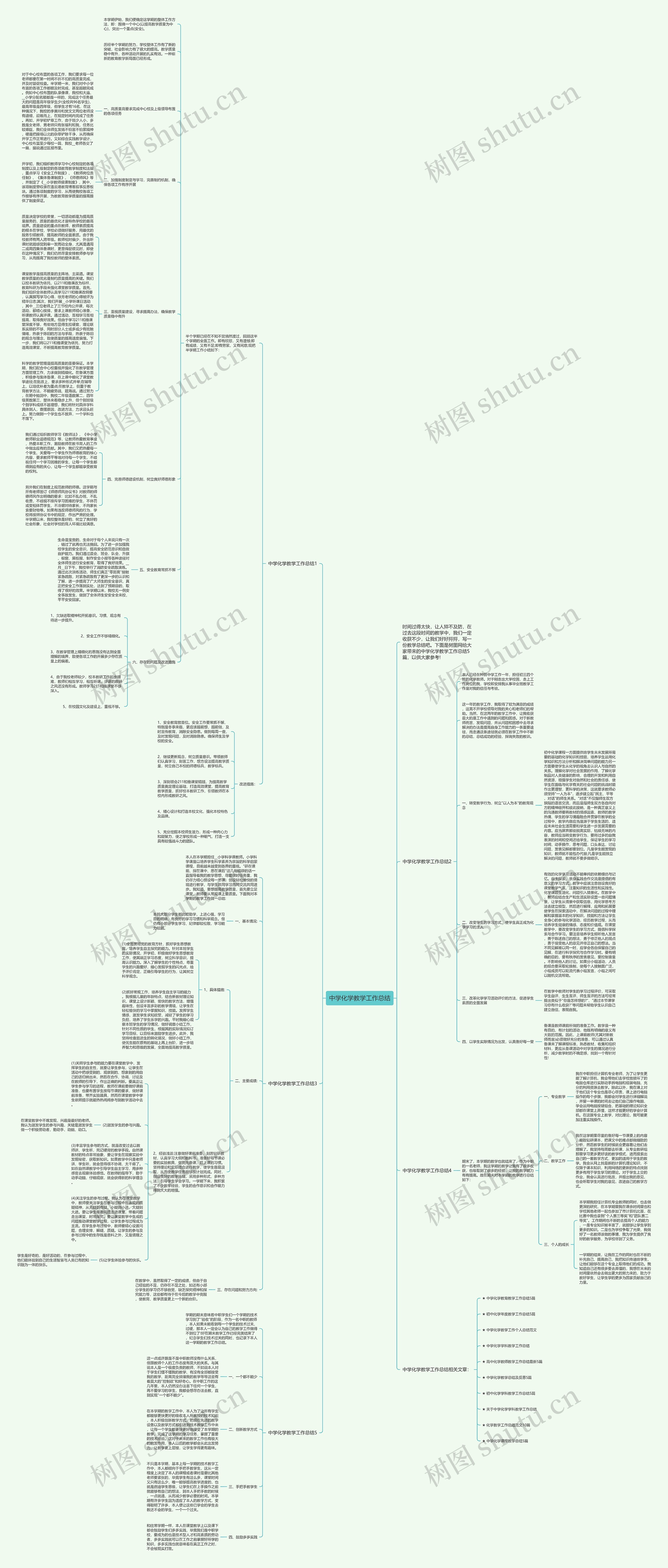 中学化学教学工作总结思维导图