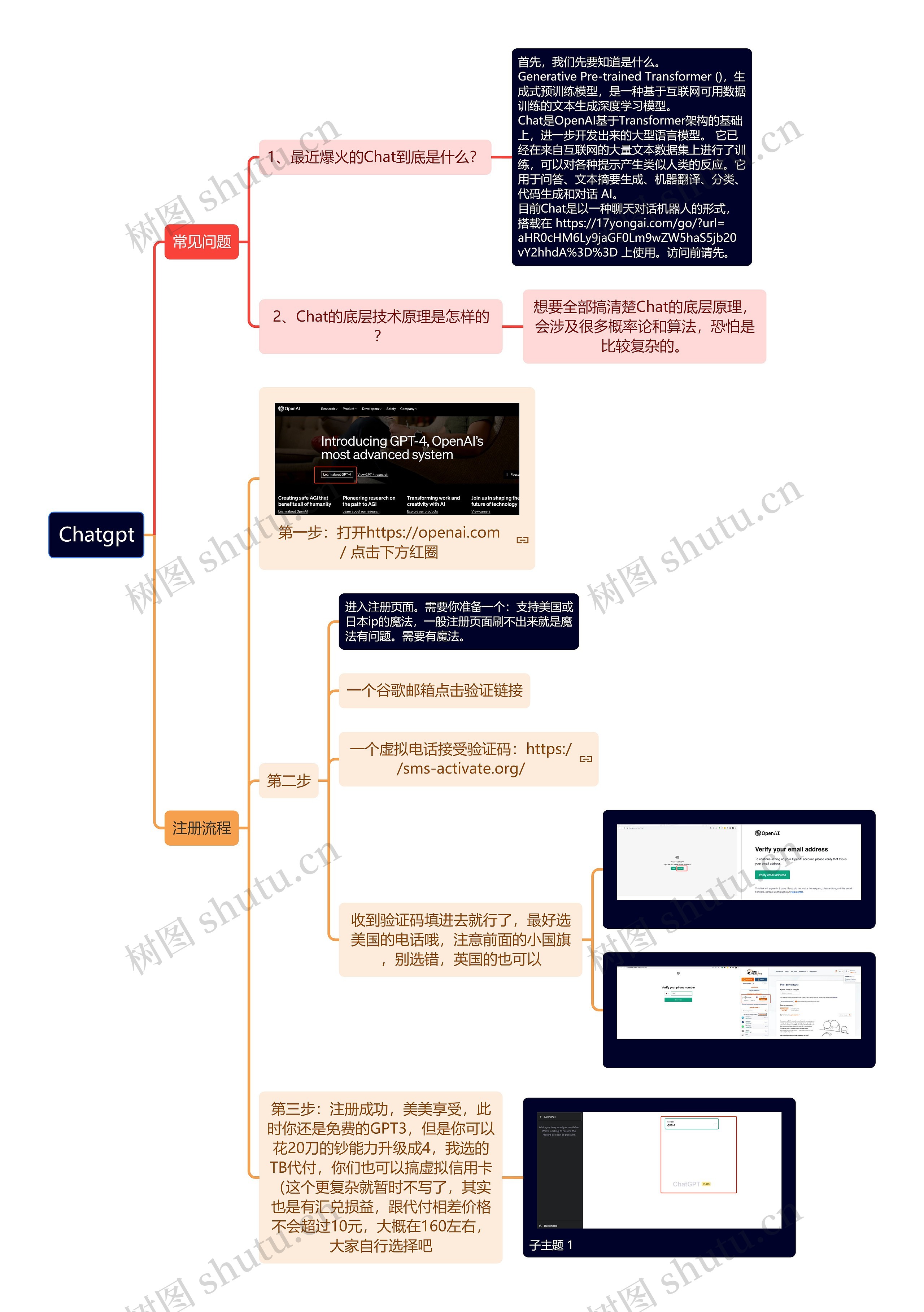 【虎课网】Chatgpt合集