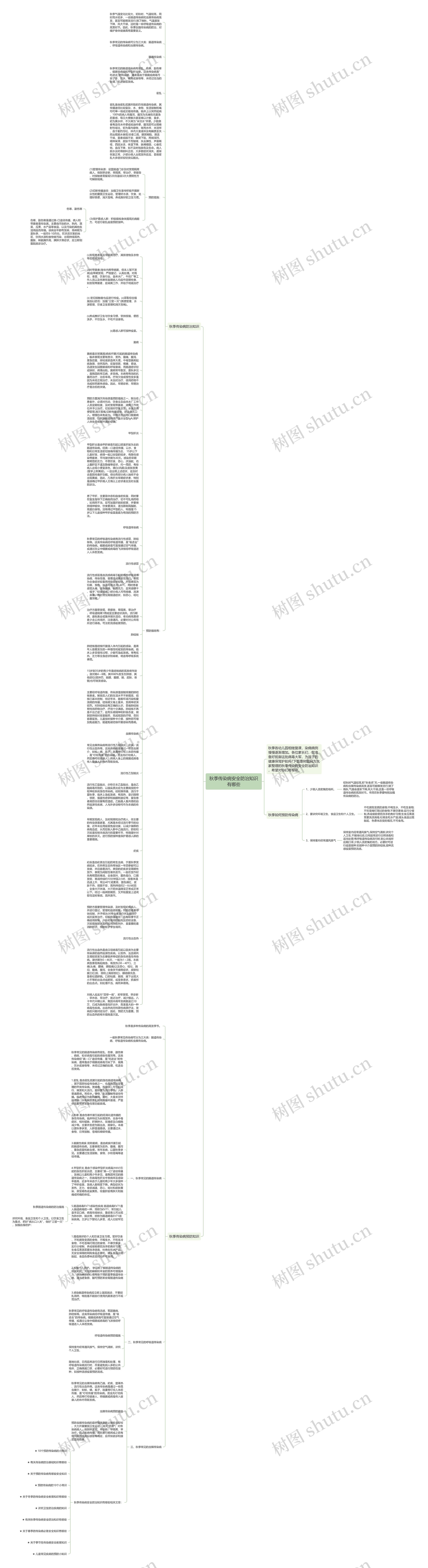 秋季传染病安全防治知识有哪些思维导图