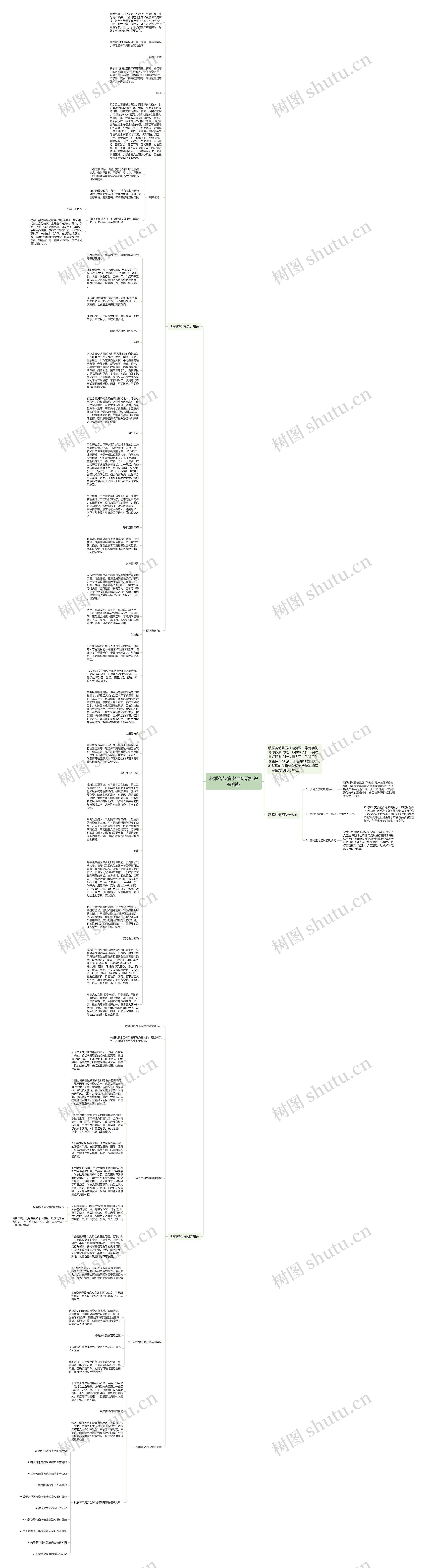 秋季传染病安全防治知识有哪些思维导图高清图 秋季传染病安全防治知识有哪些思维导图