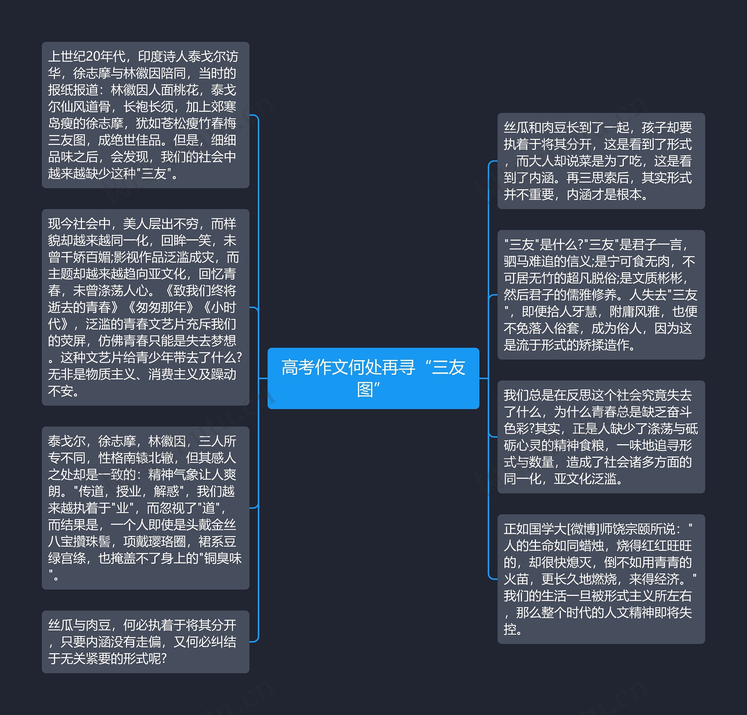 高考作文何处再寻“三友图”思维导图