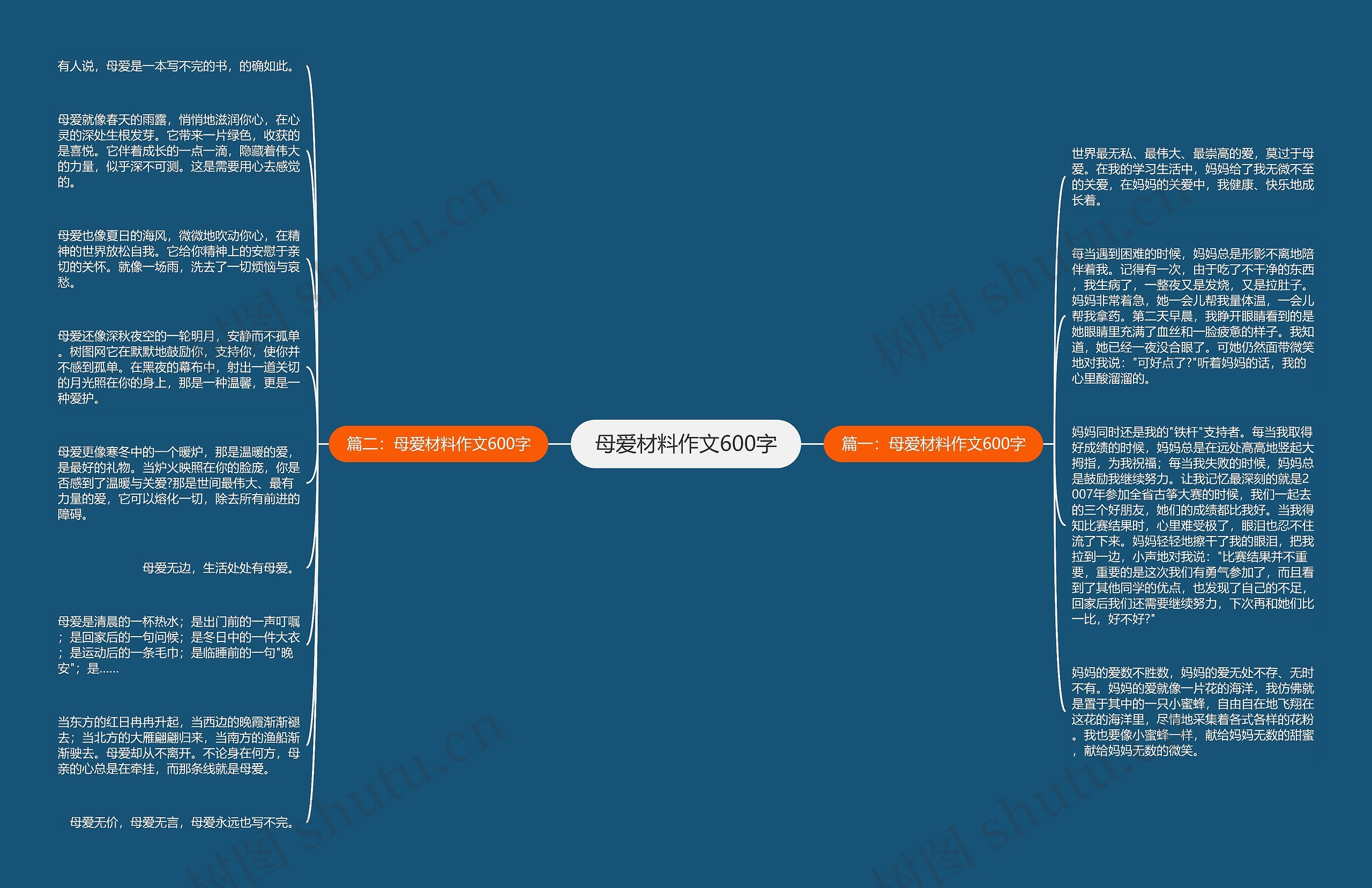 母爱材料作文600字思维导图