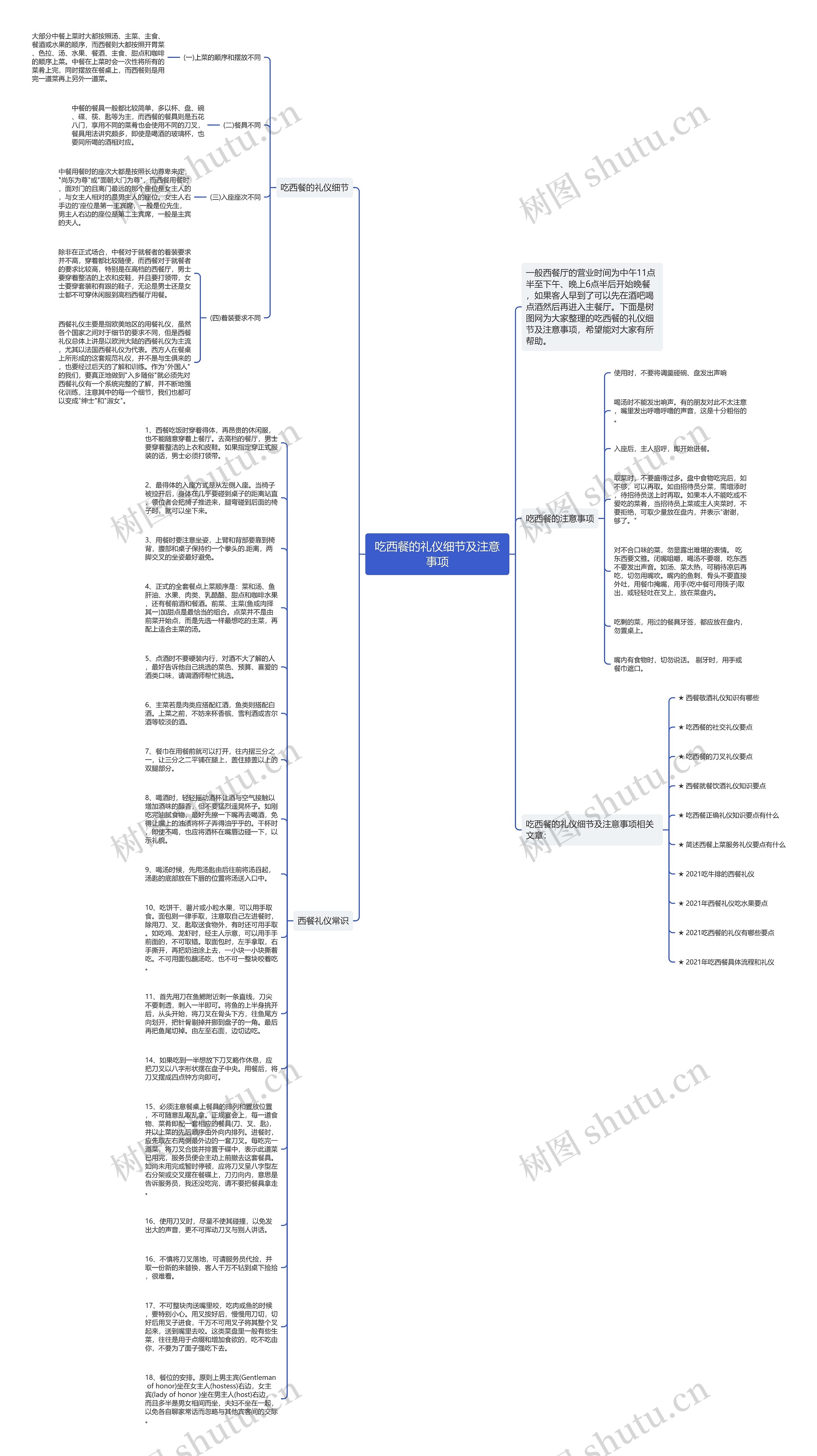 吃西餐的礼仪细节及注意事项思维导图