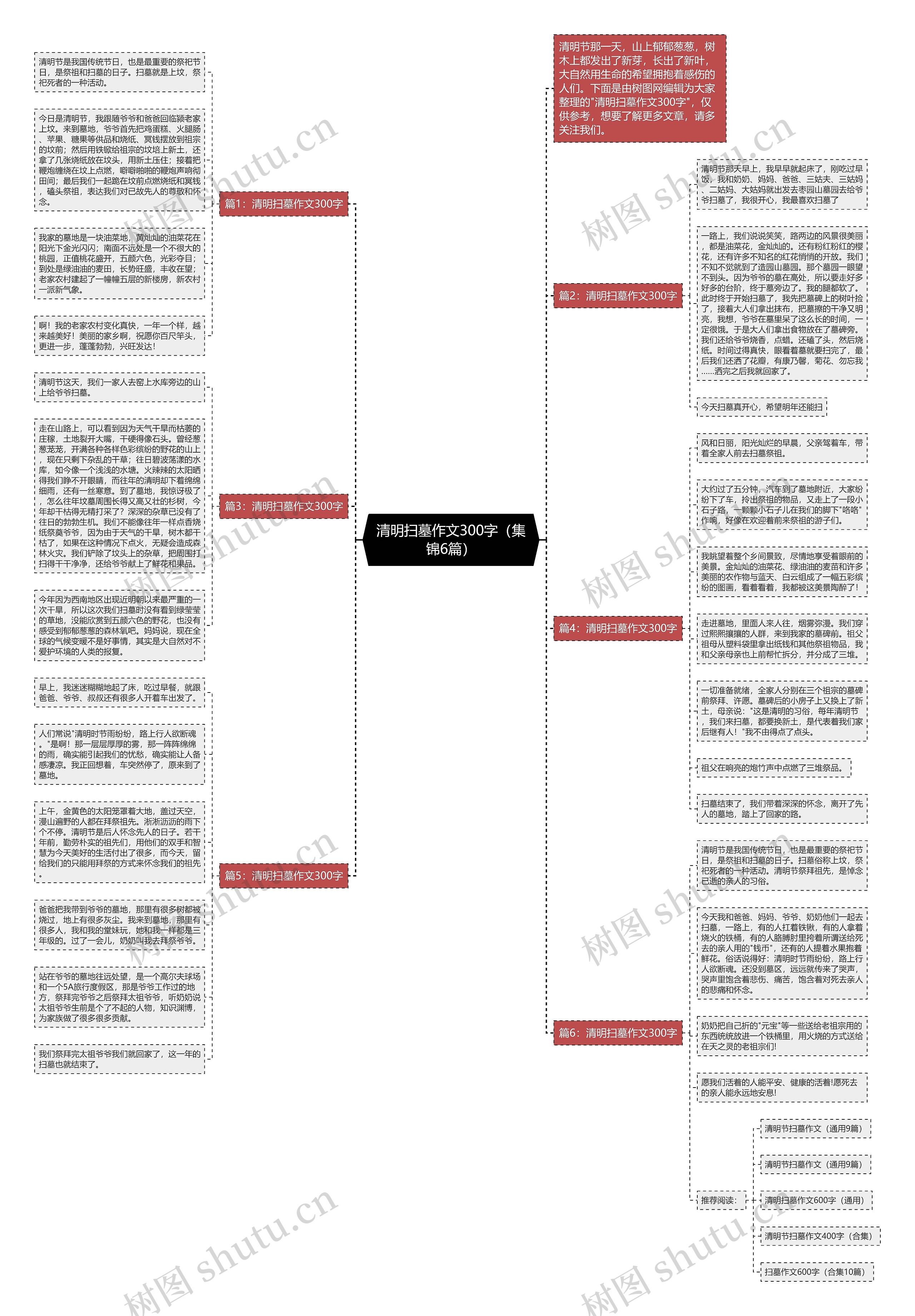 清明扫墓作文300字（集锦6篇）思维导图