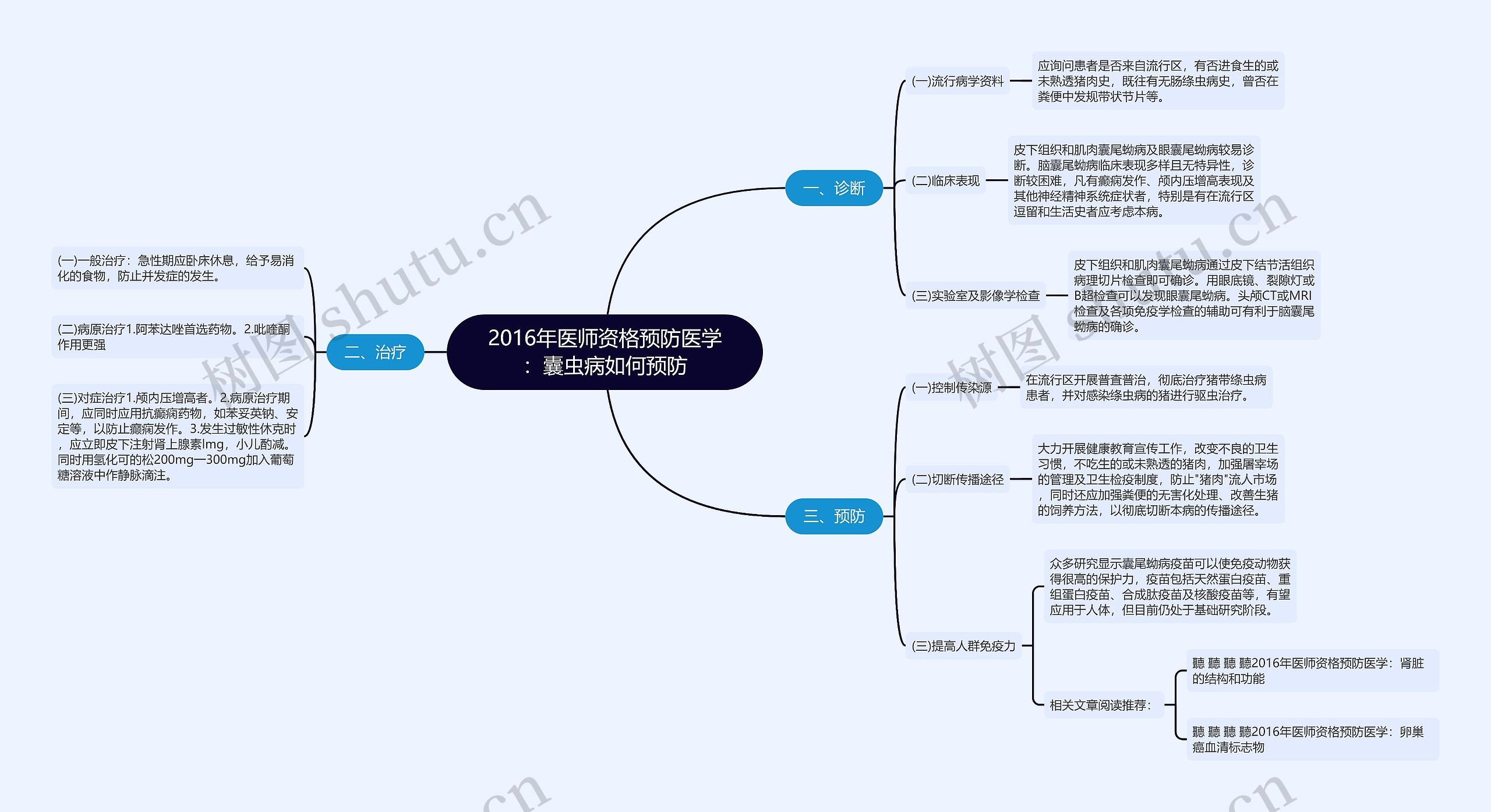 2016年医师资格预防医学:囊虫病如何预防 2016年医师资格预防医学:囊虫病如何预防