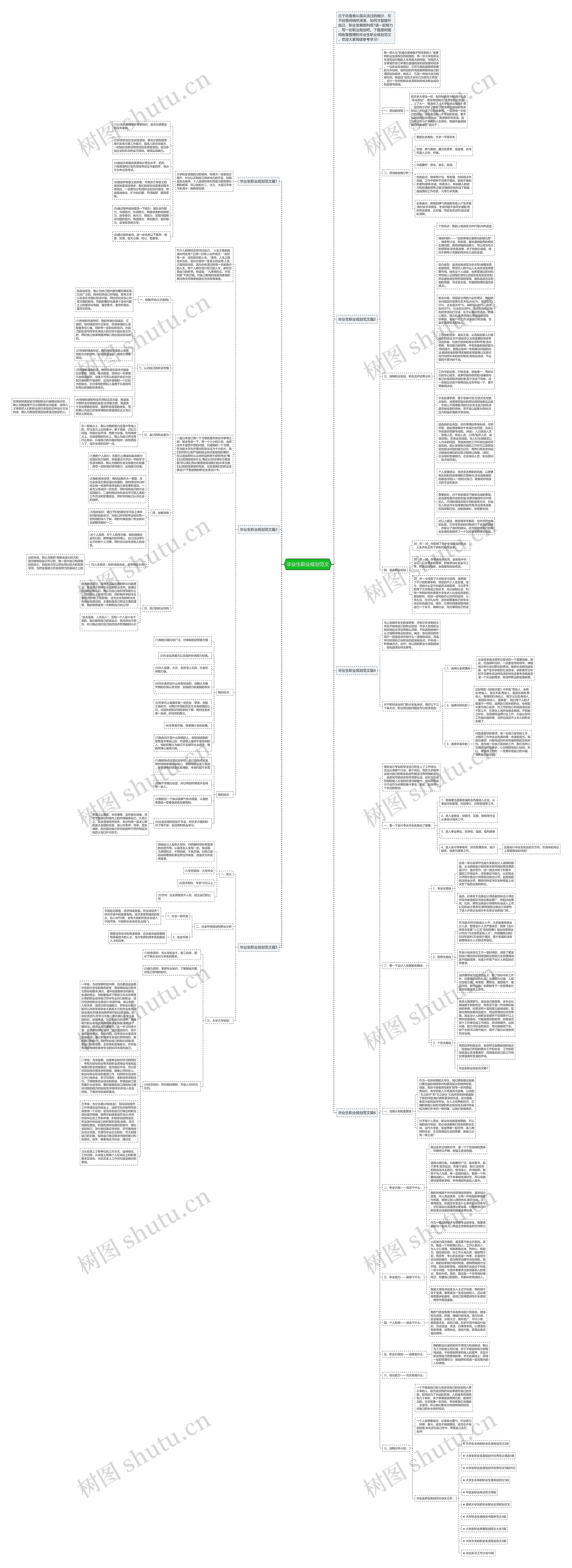 毕业生职业规划范文思维导图