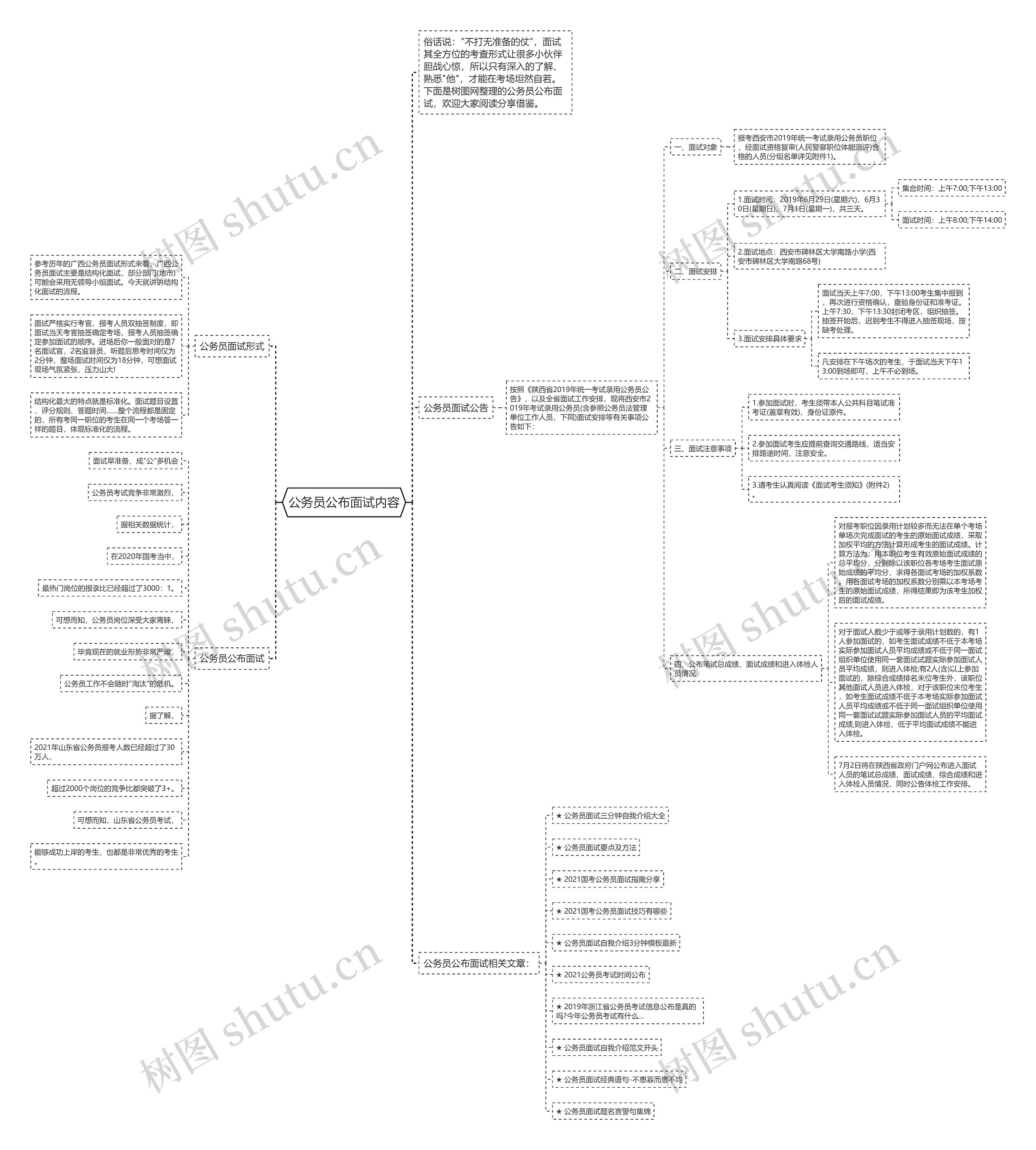 公务员公布面试内容思维导图