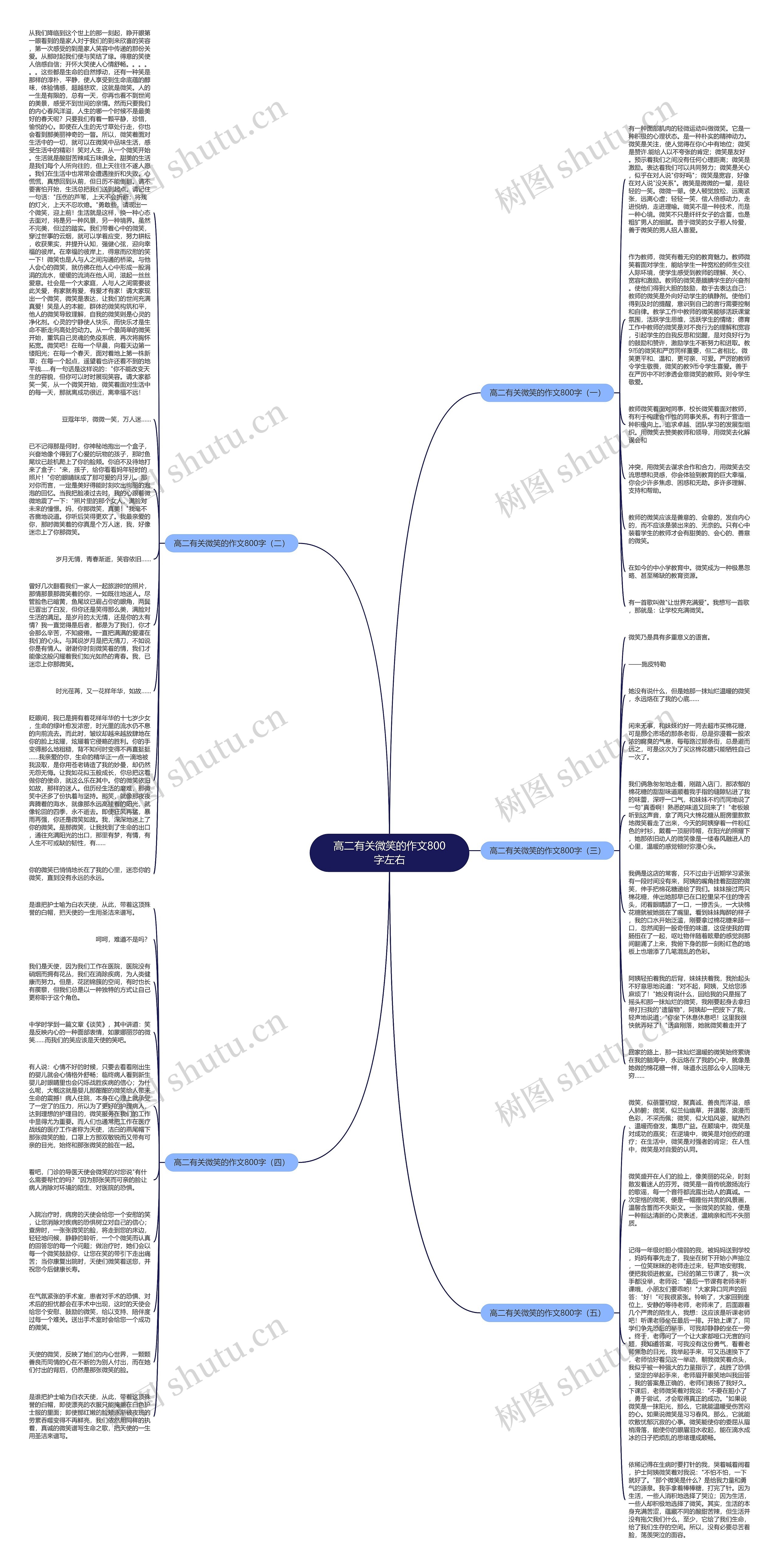 高二有关微笑的作文800字左右思维导图
