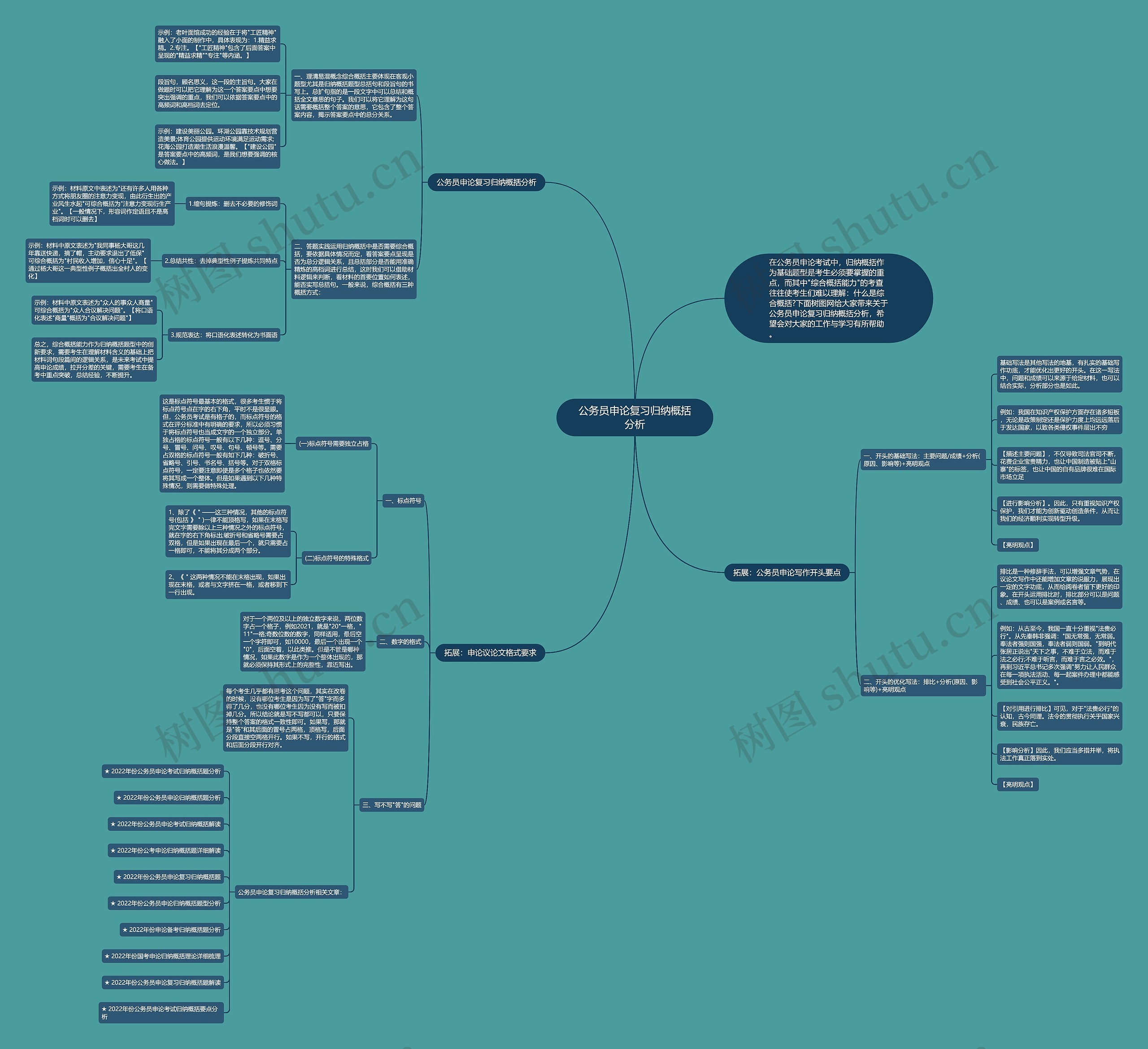 公务员申论复习归纳概括分析思维导图高清图 公务员申论复习归纳概括分析思维导图