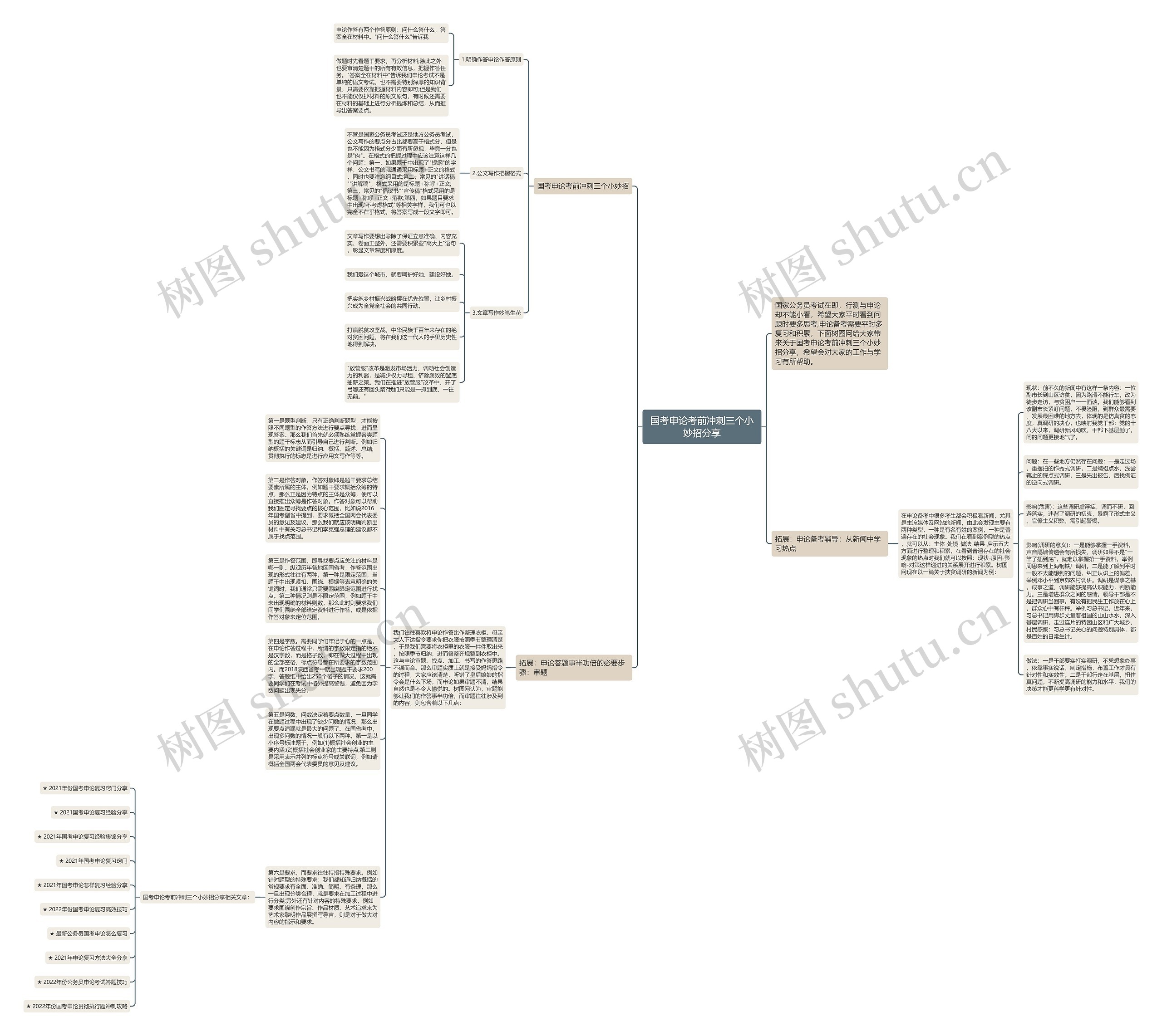 国考申论考前冲刺三个小妙招分享思维导图