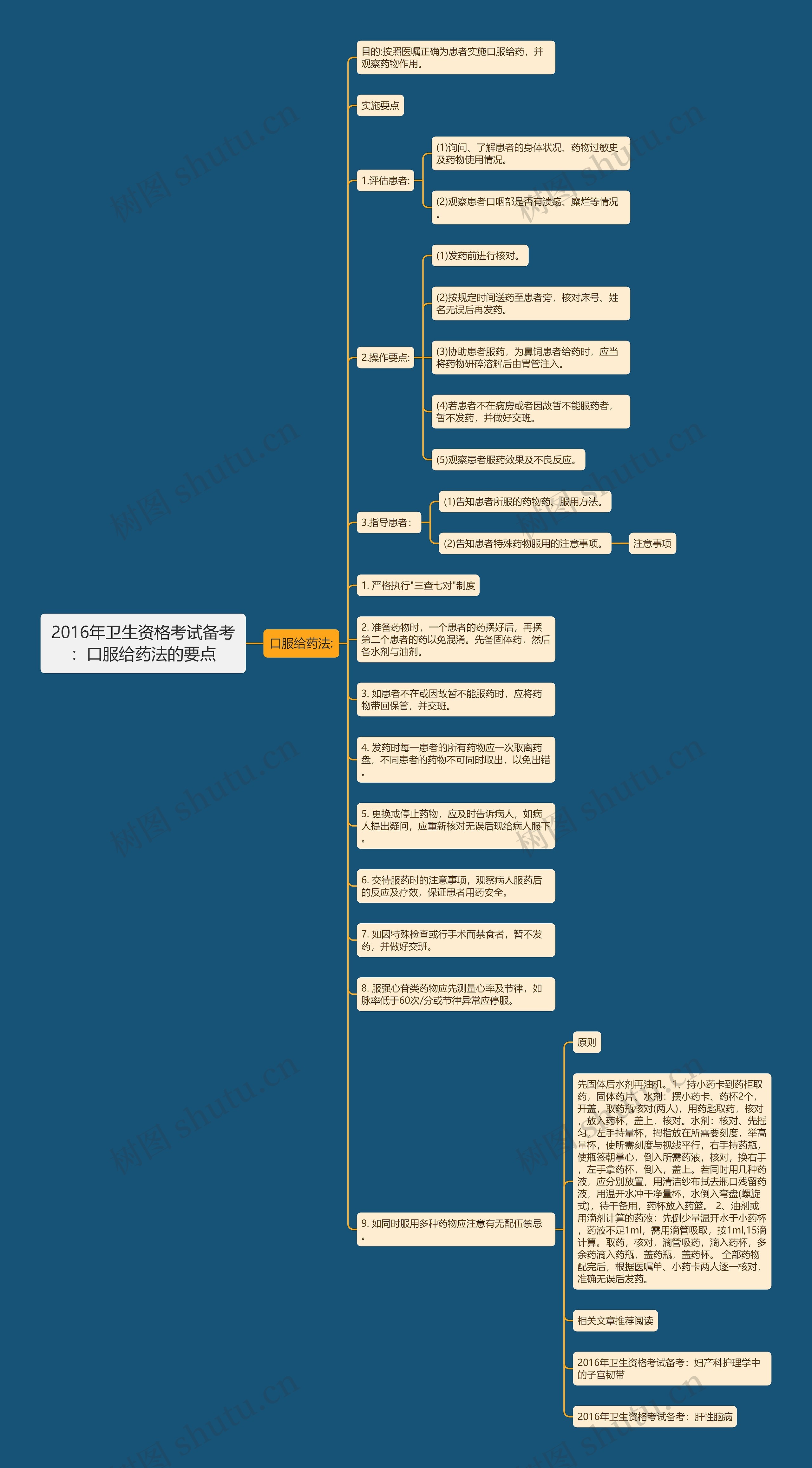 2016年卫生资格考试备考：口服给药法的要点思维导图