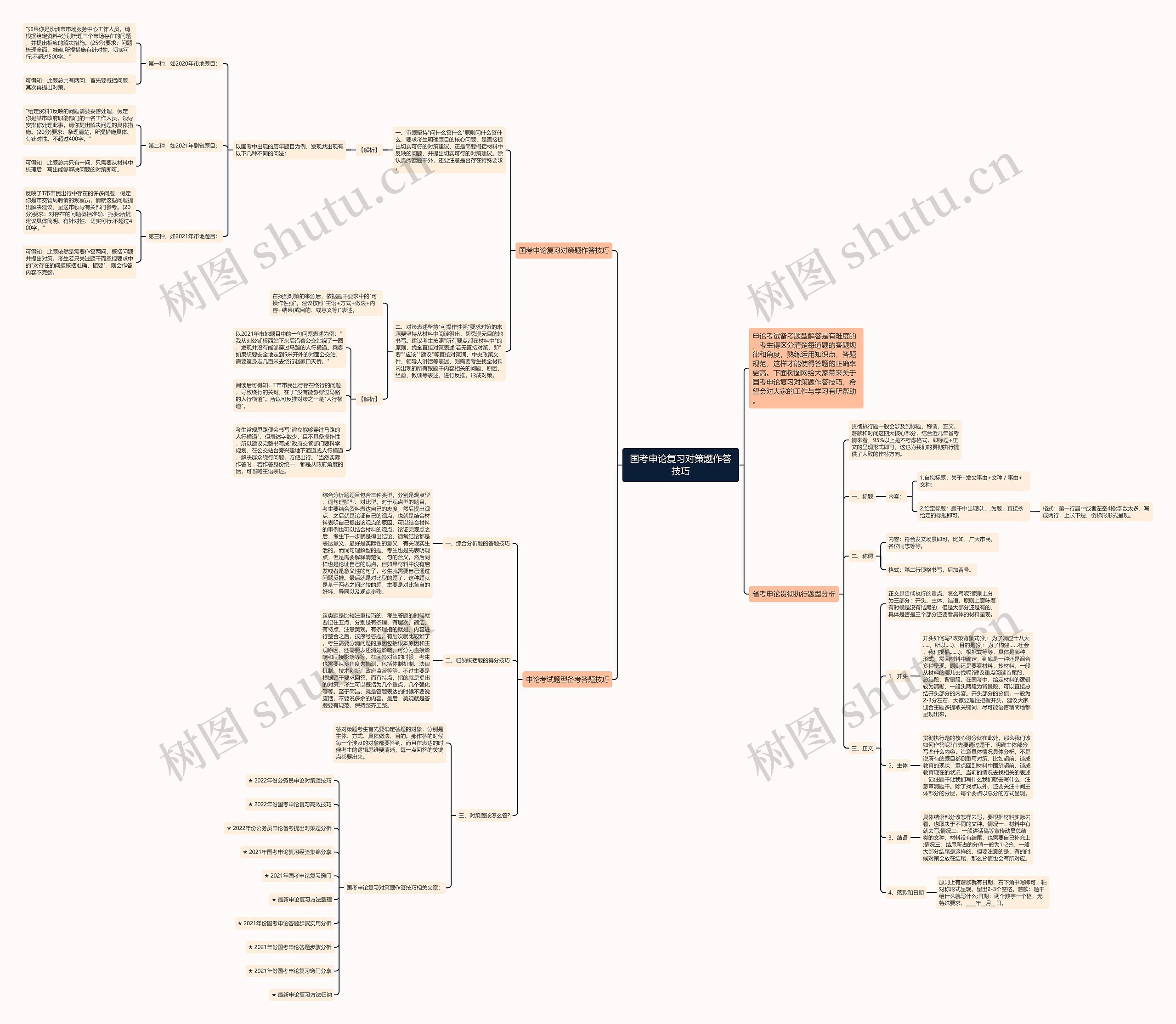国考申论复习对策题作答技巧思维导图
