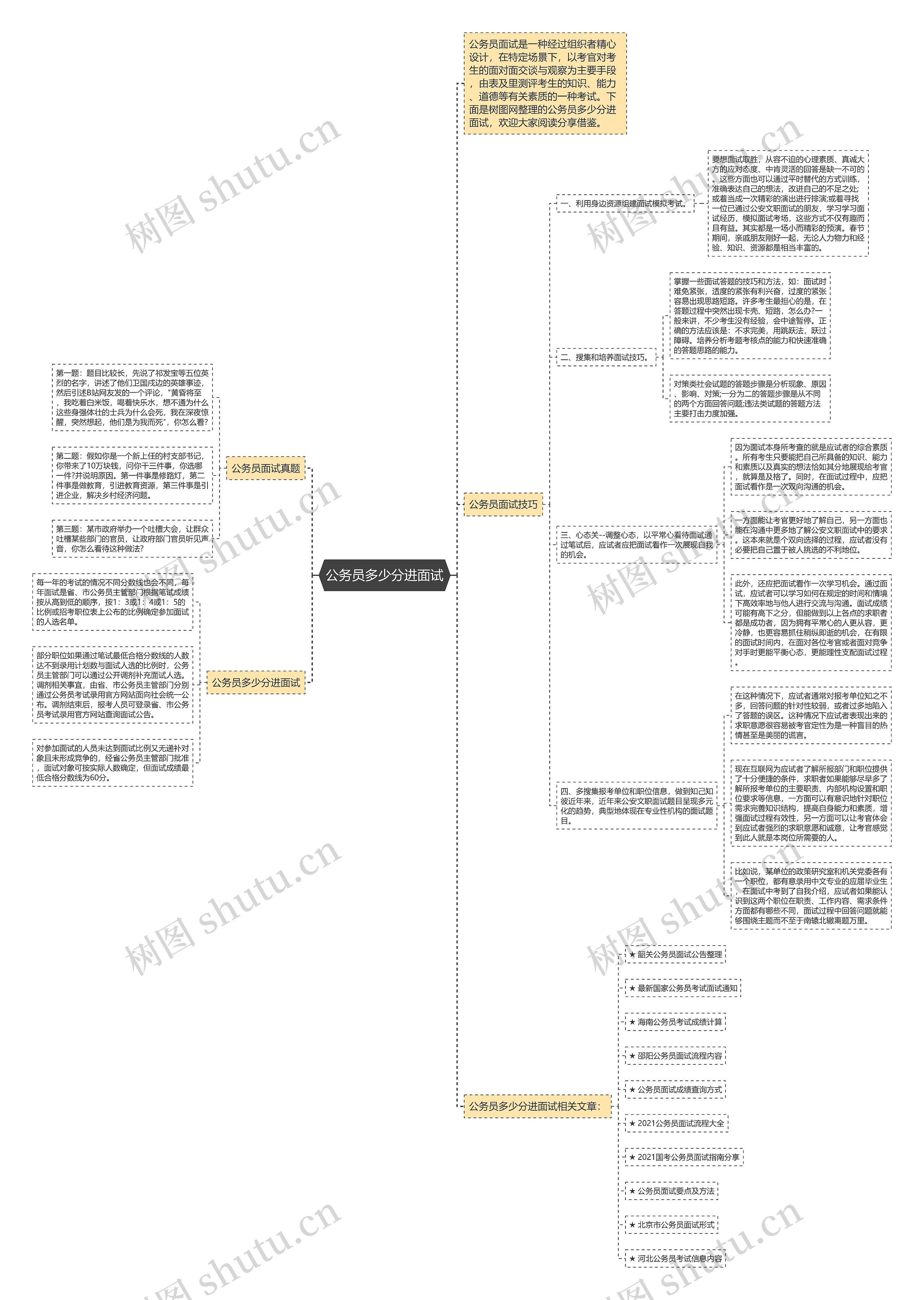 公务员多少分进面试思维导图