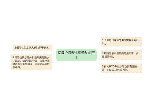 初级护师考试高频考点(三)