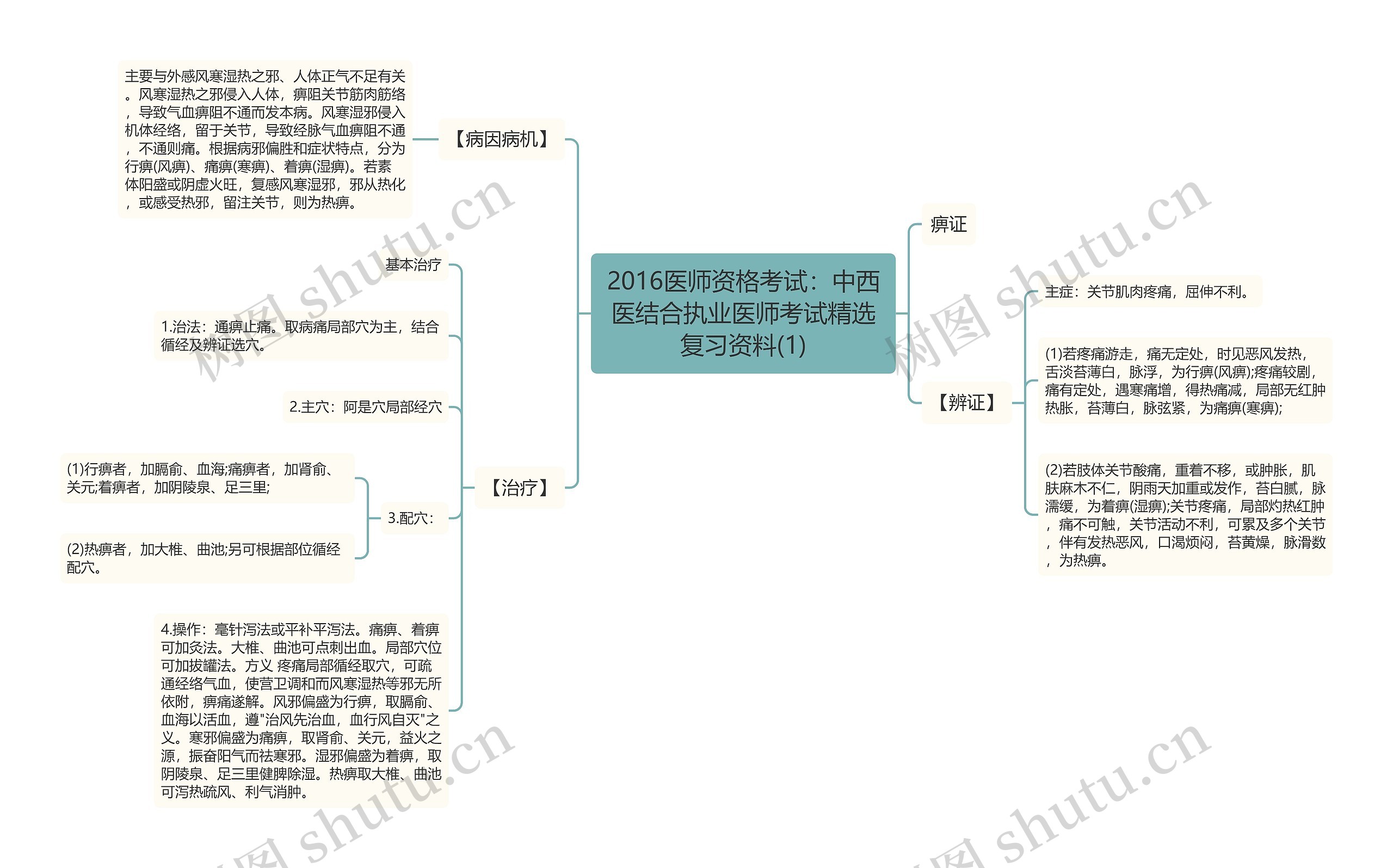 2016医师资格考试：中西医结合执业医师考试精选复习资料(1)