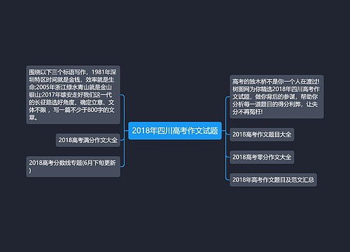 2018年四川高考作文试题