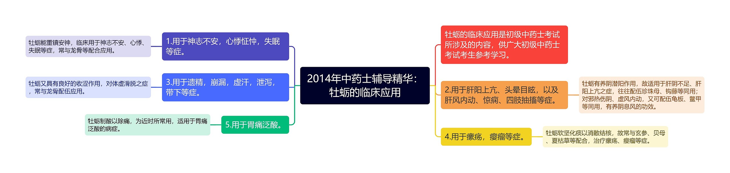 2014年中药士辅导精华：牡蛎的临床应用