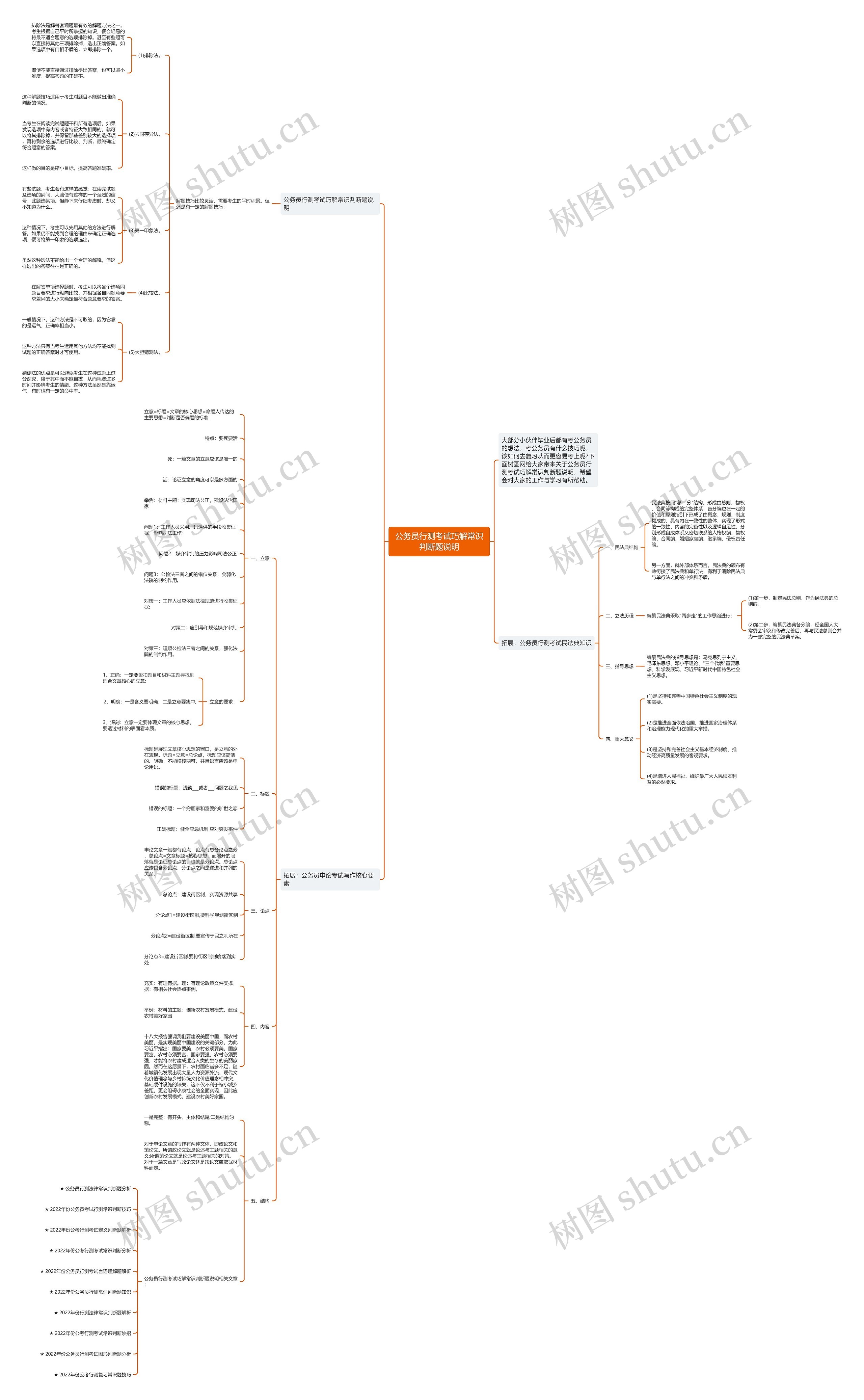 公务员行测考试巧解常识判断题说明思维导图